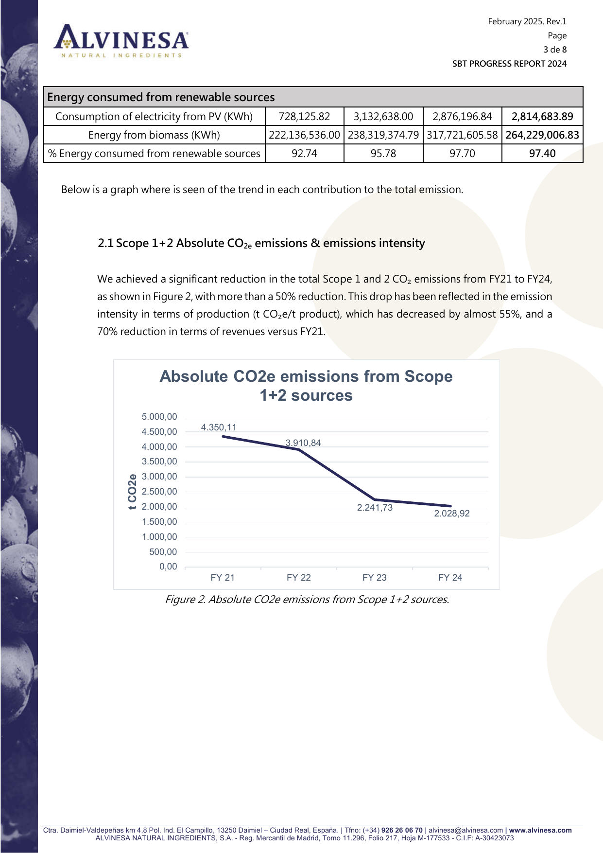 Emissions data extracted from page 3
