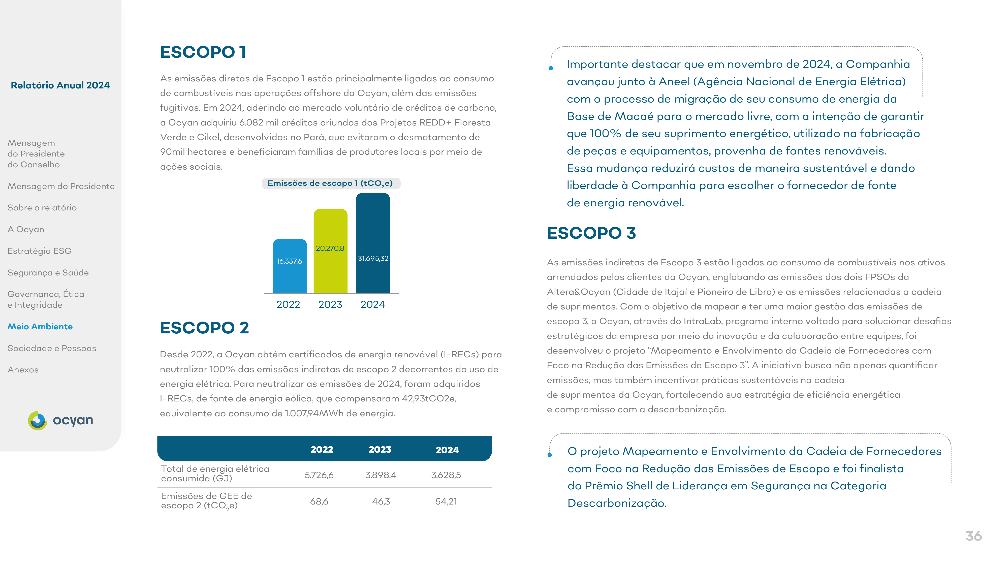 Emissions data extracted from page 36