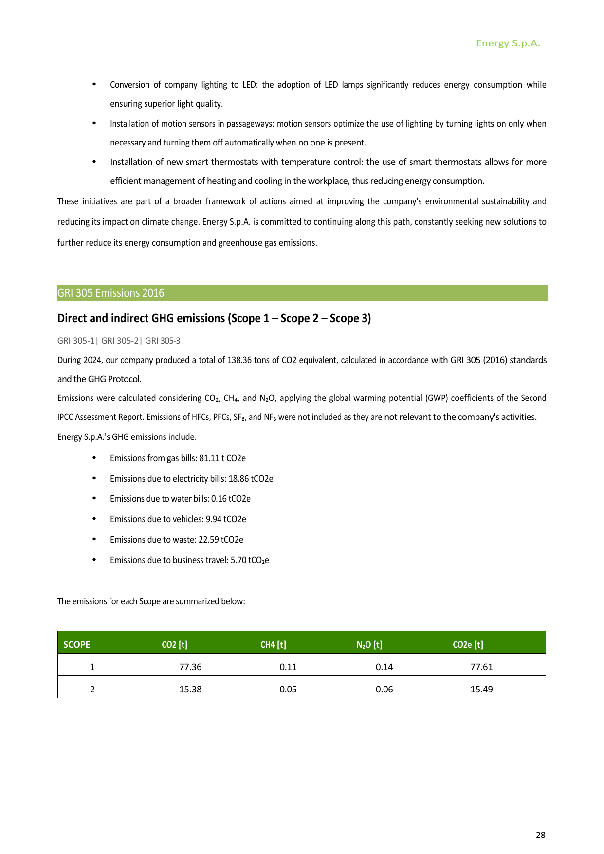 Emissions data extracted from page 28