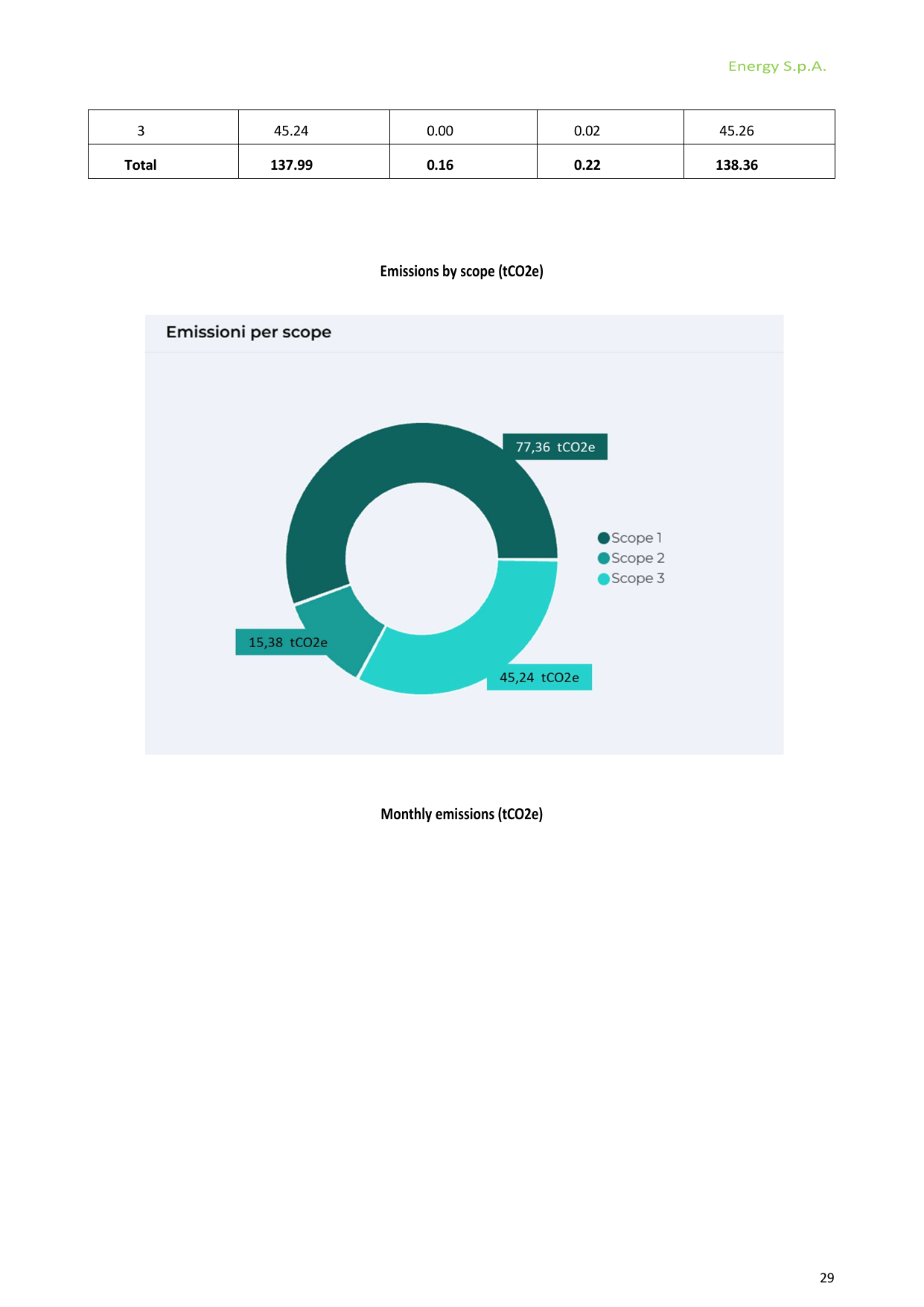 Emissions data extracted from page 29