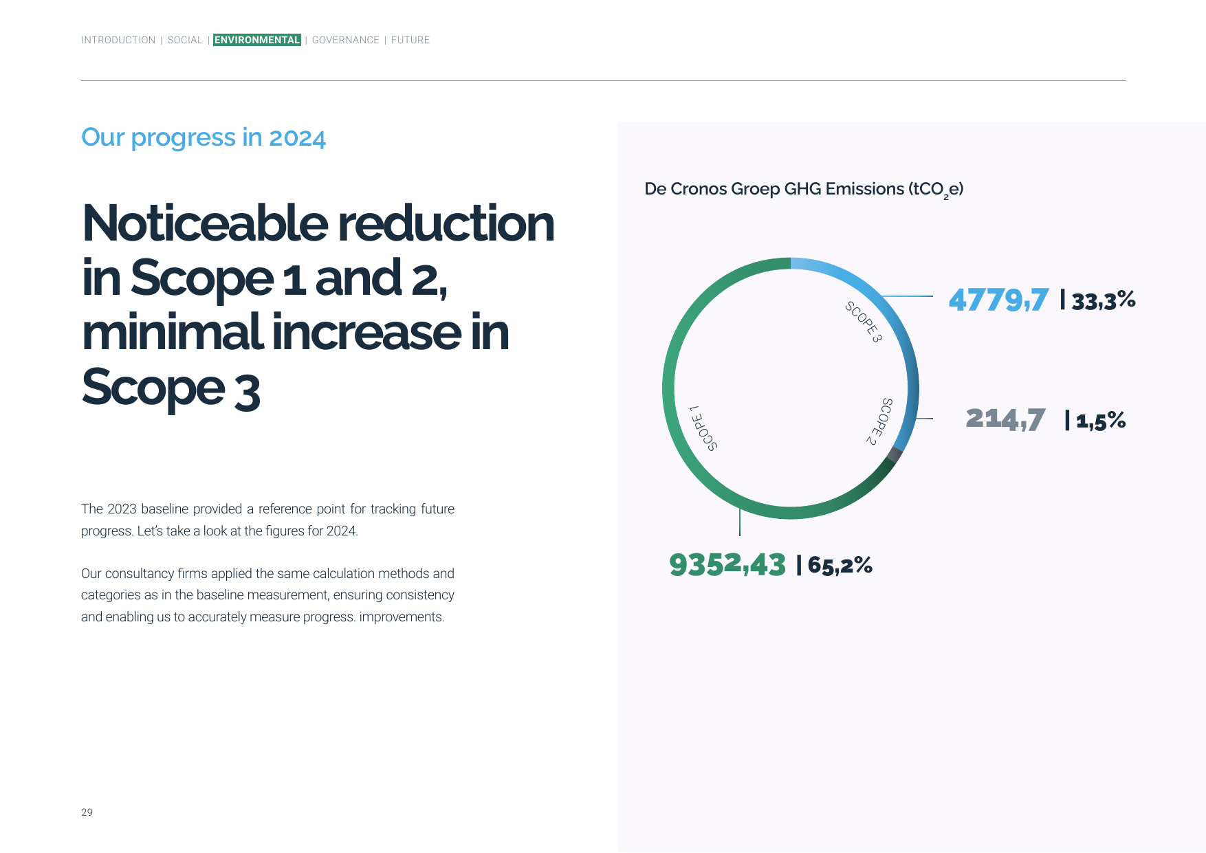 Emissions data extracted from page 29