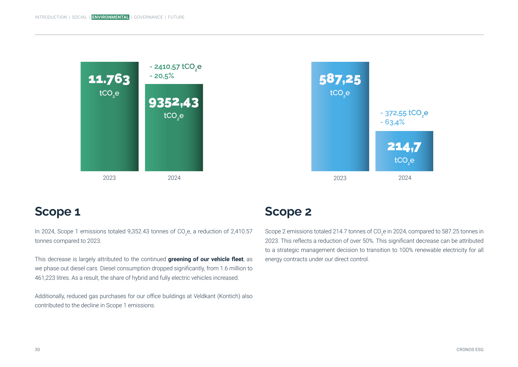 Emissions data extracted from page 30