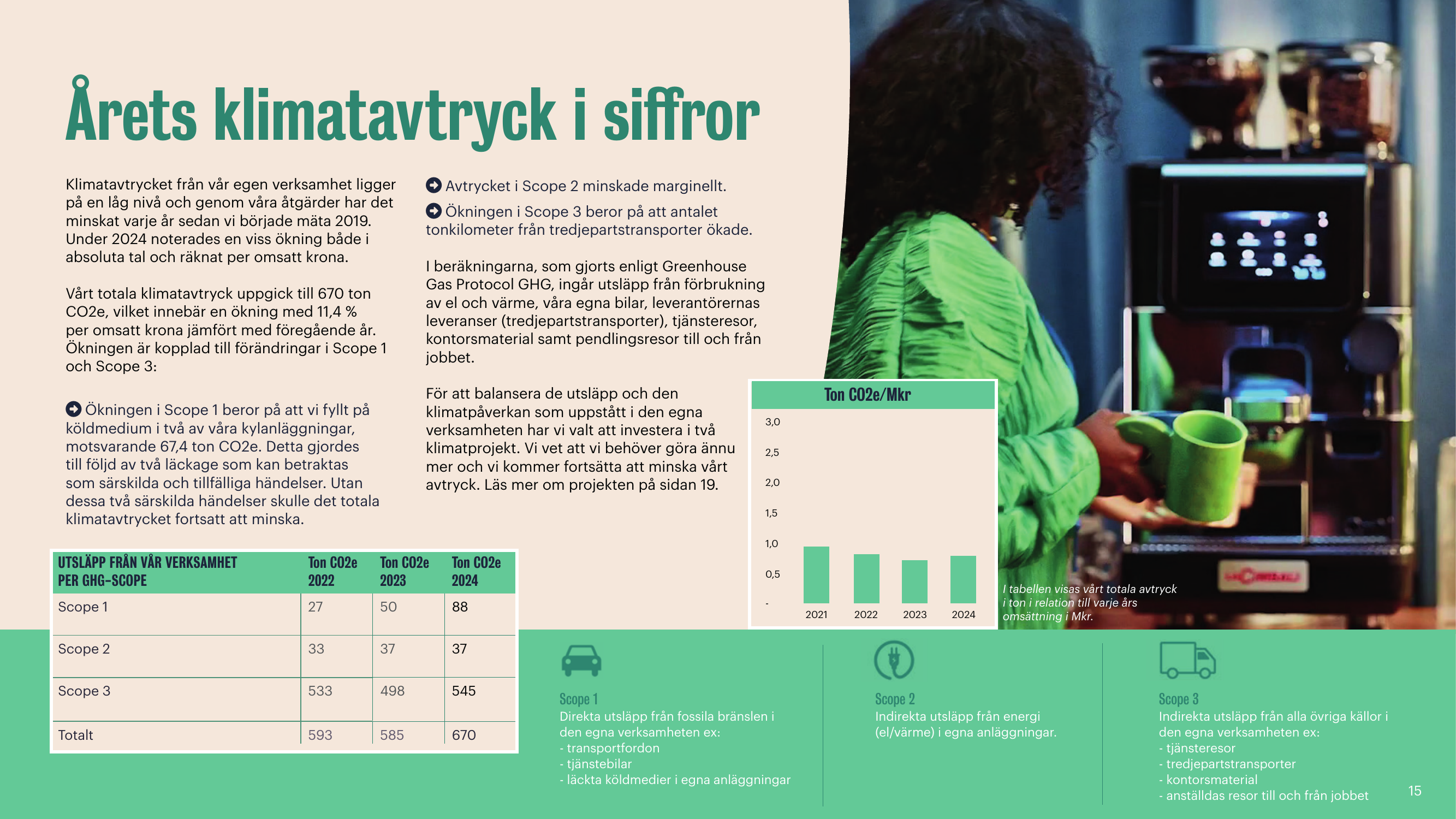Emissions data extracted from page 15