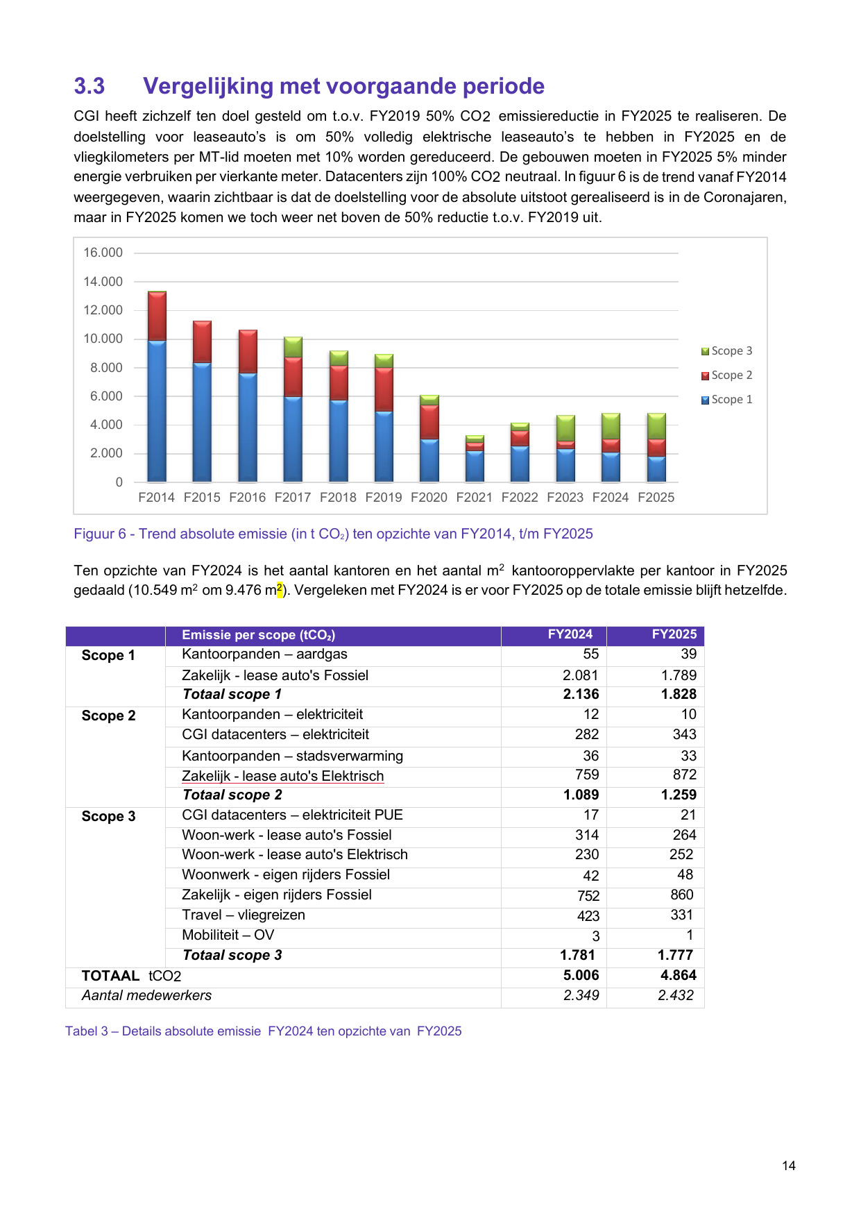 Emissions data extracted from page 14