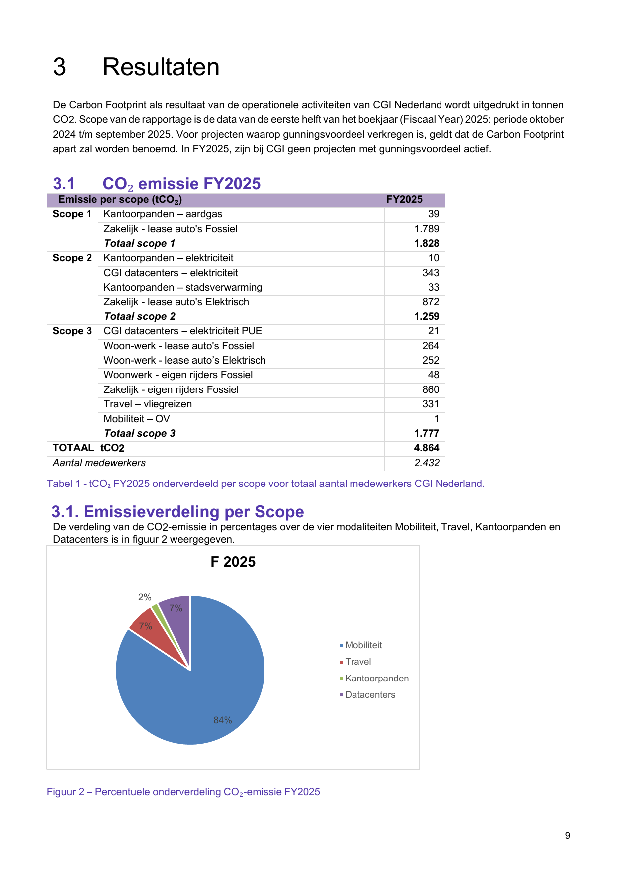 Emissions data extracted from page 9