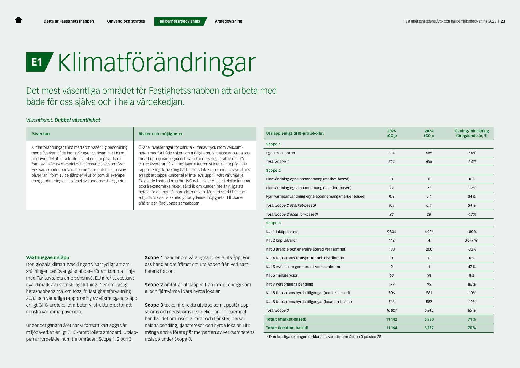 Emissions data extracted from page 23