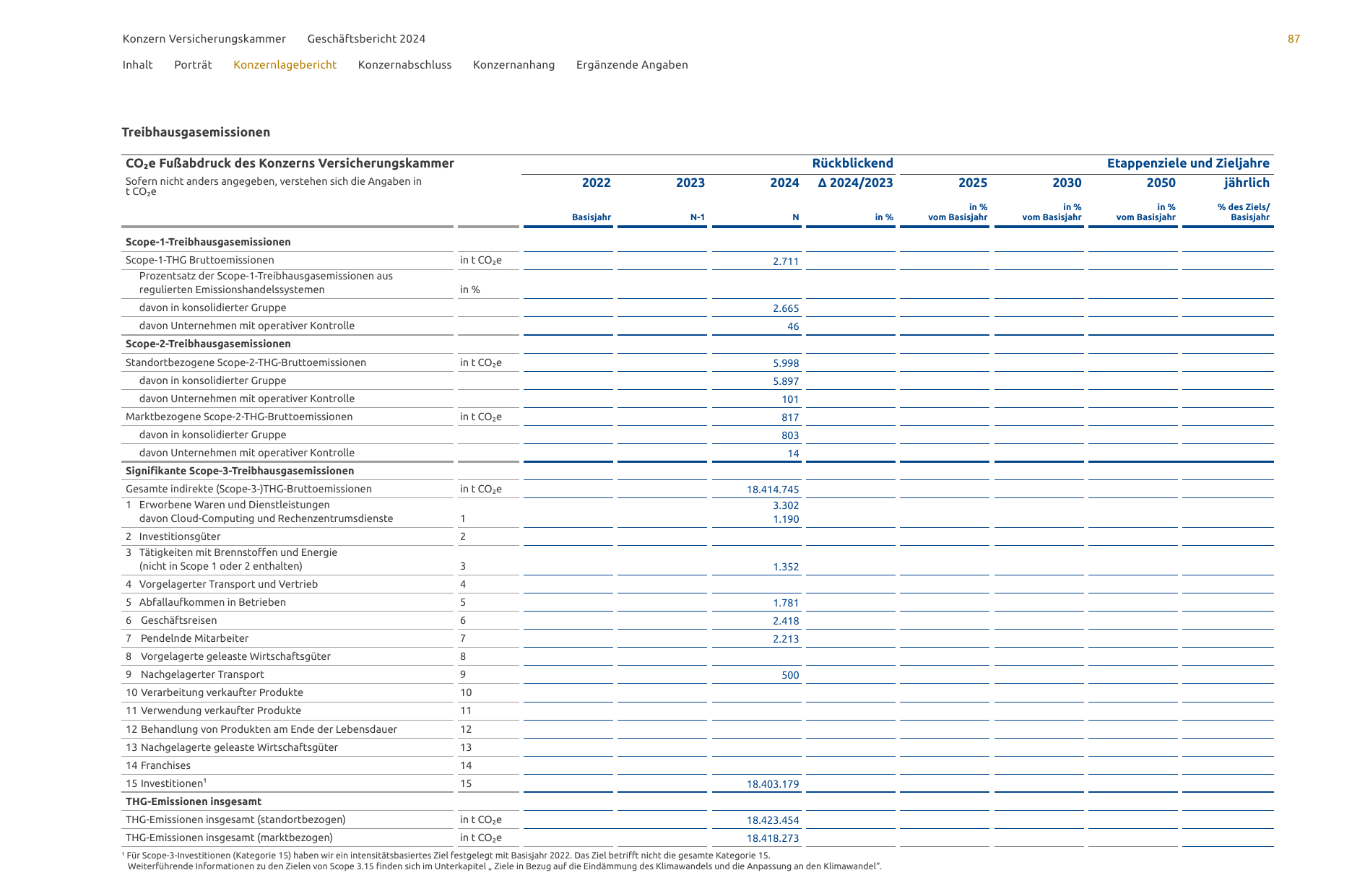 Emissions data extracted from page 87