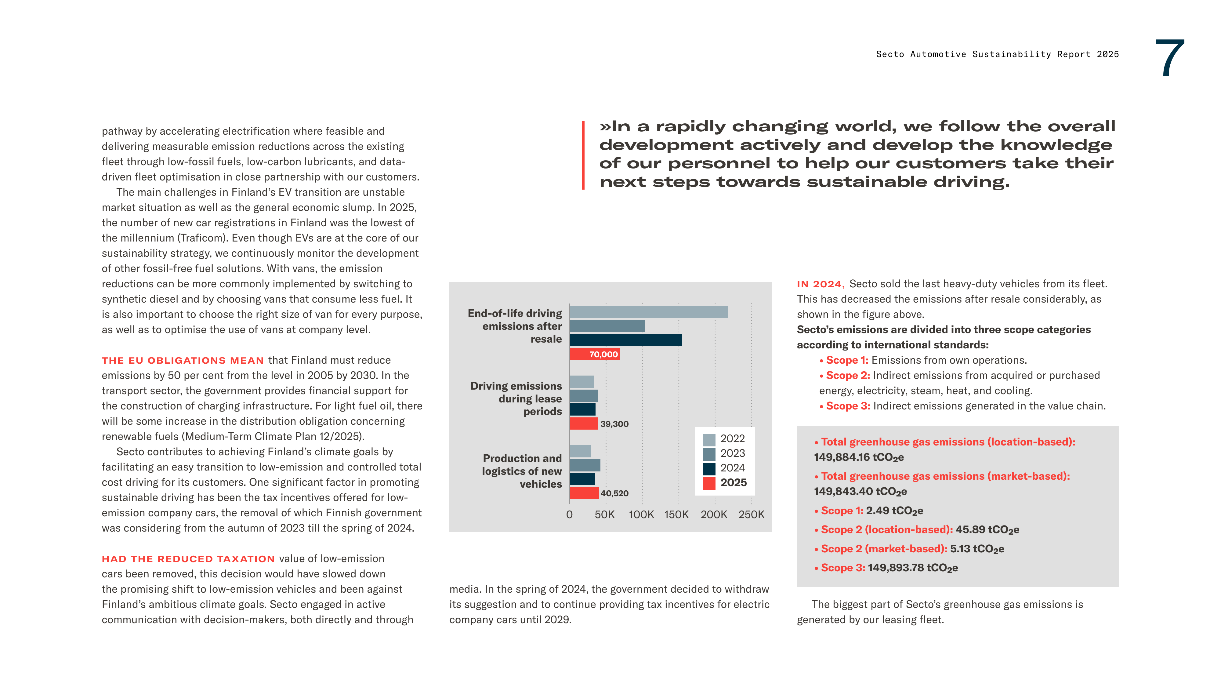 Emissions data extracted from page 7