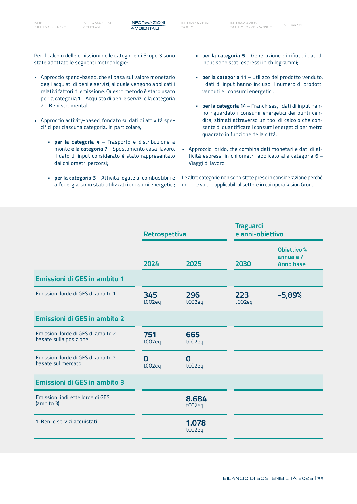 Emissions data extracted from page 39