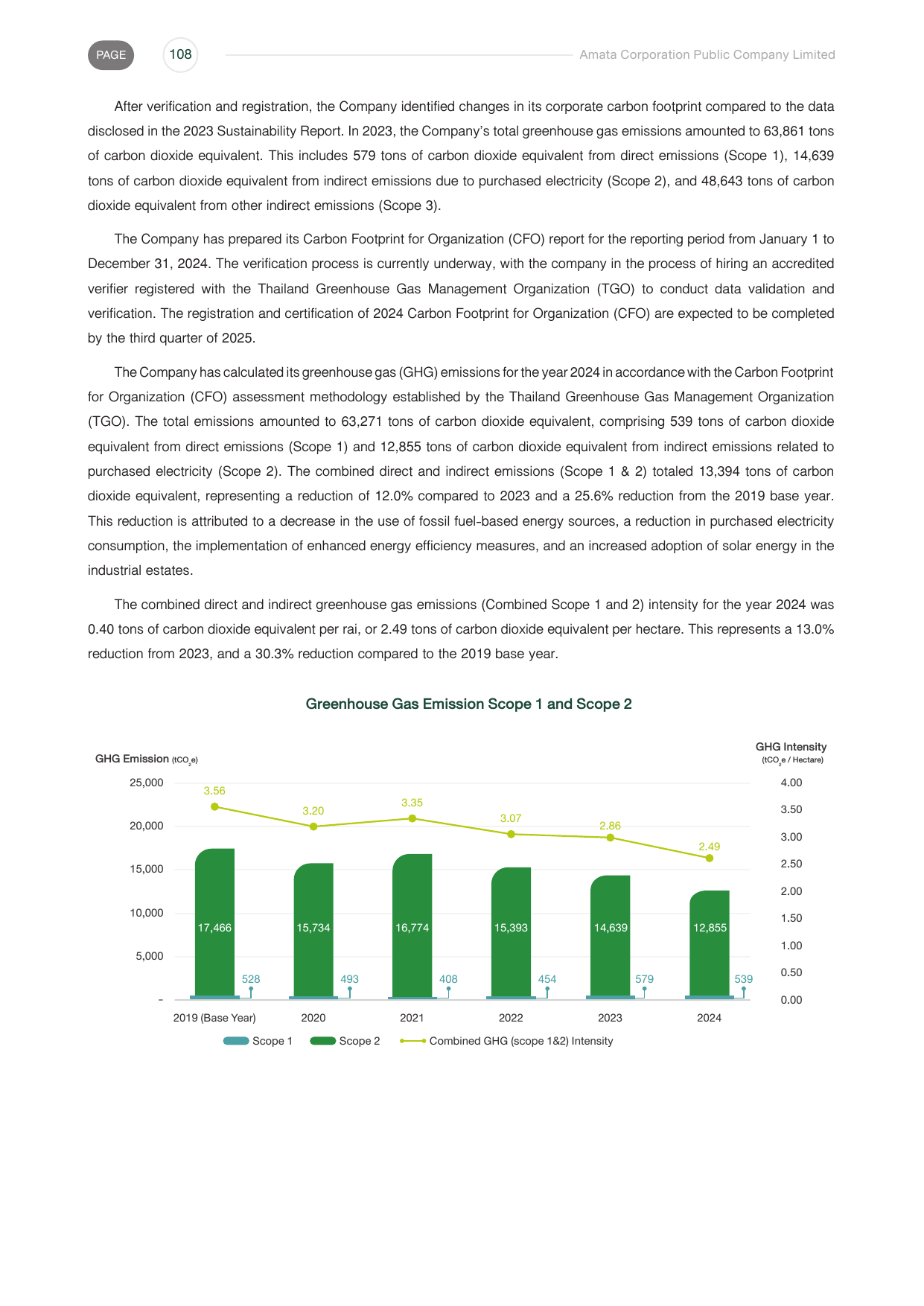 Emissions data extracted from page 108