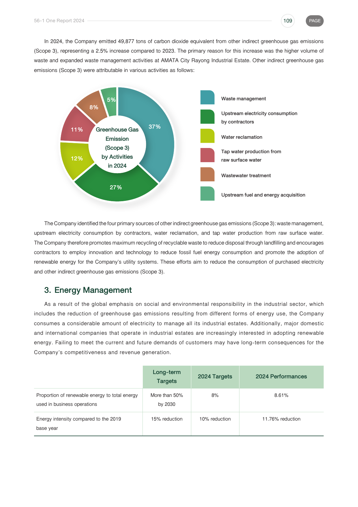 Emissions data extracted from page 109