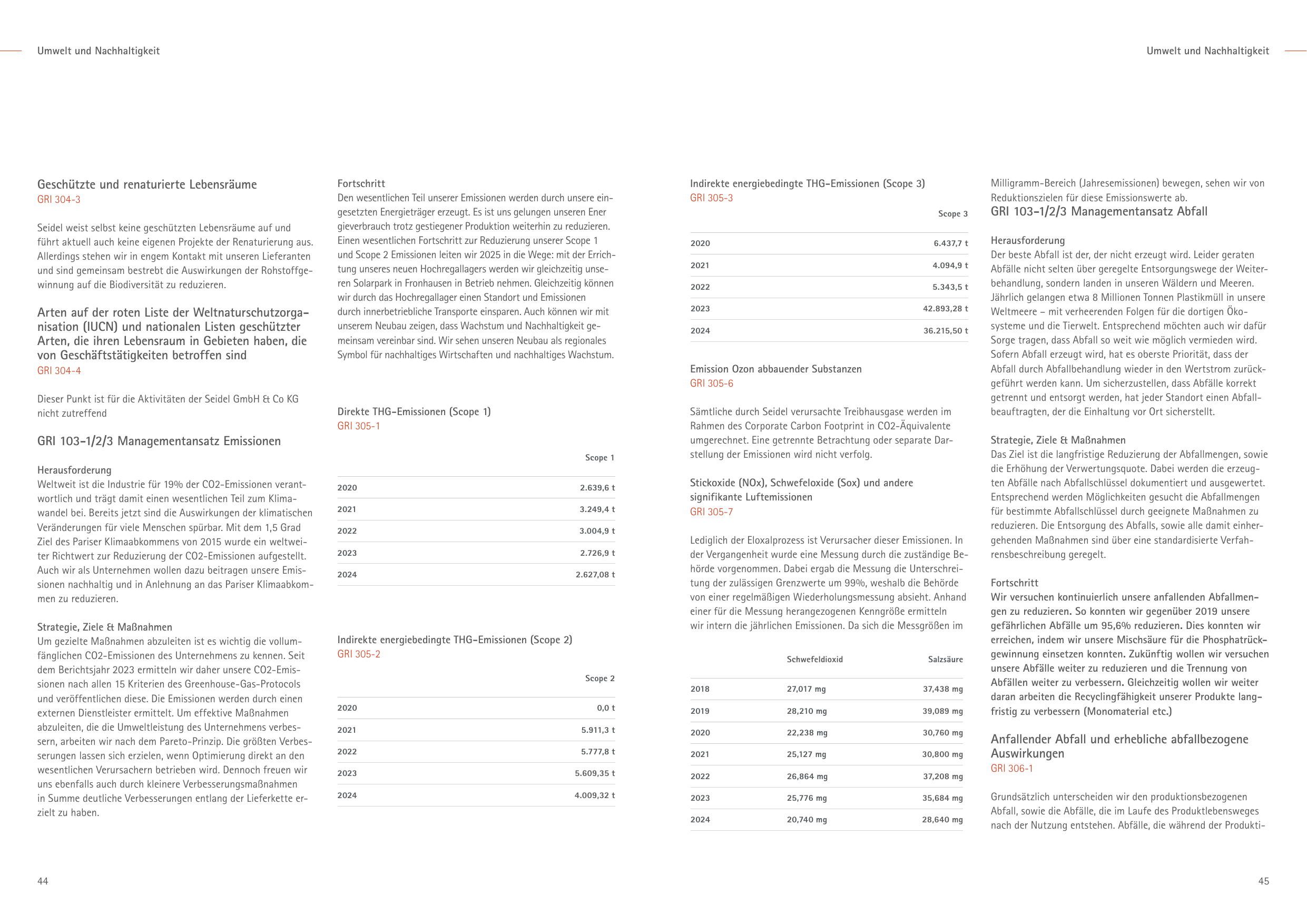 Emissions data extracted from page 23