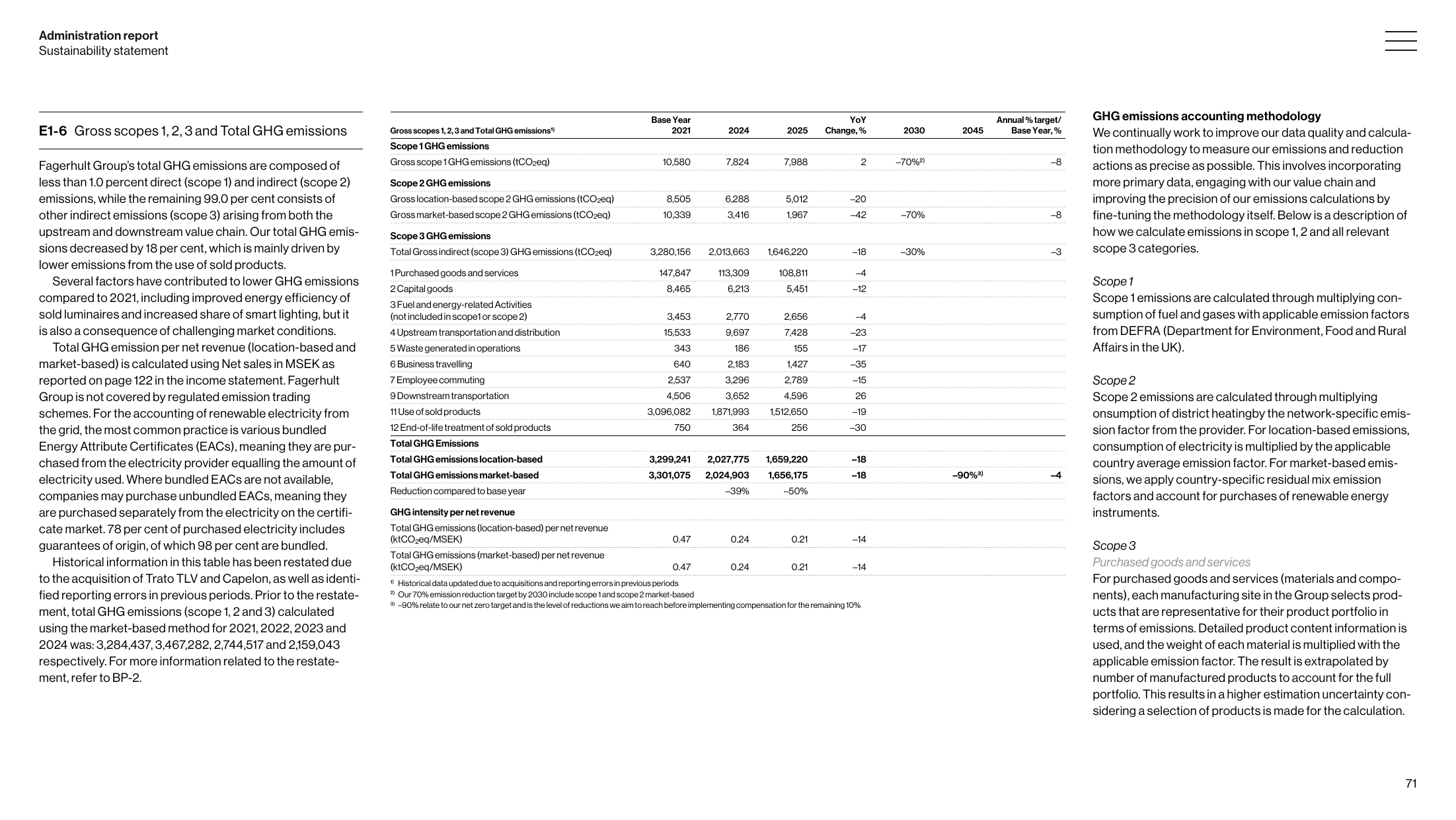 Emissions data extracted from page 71