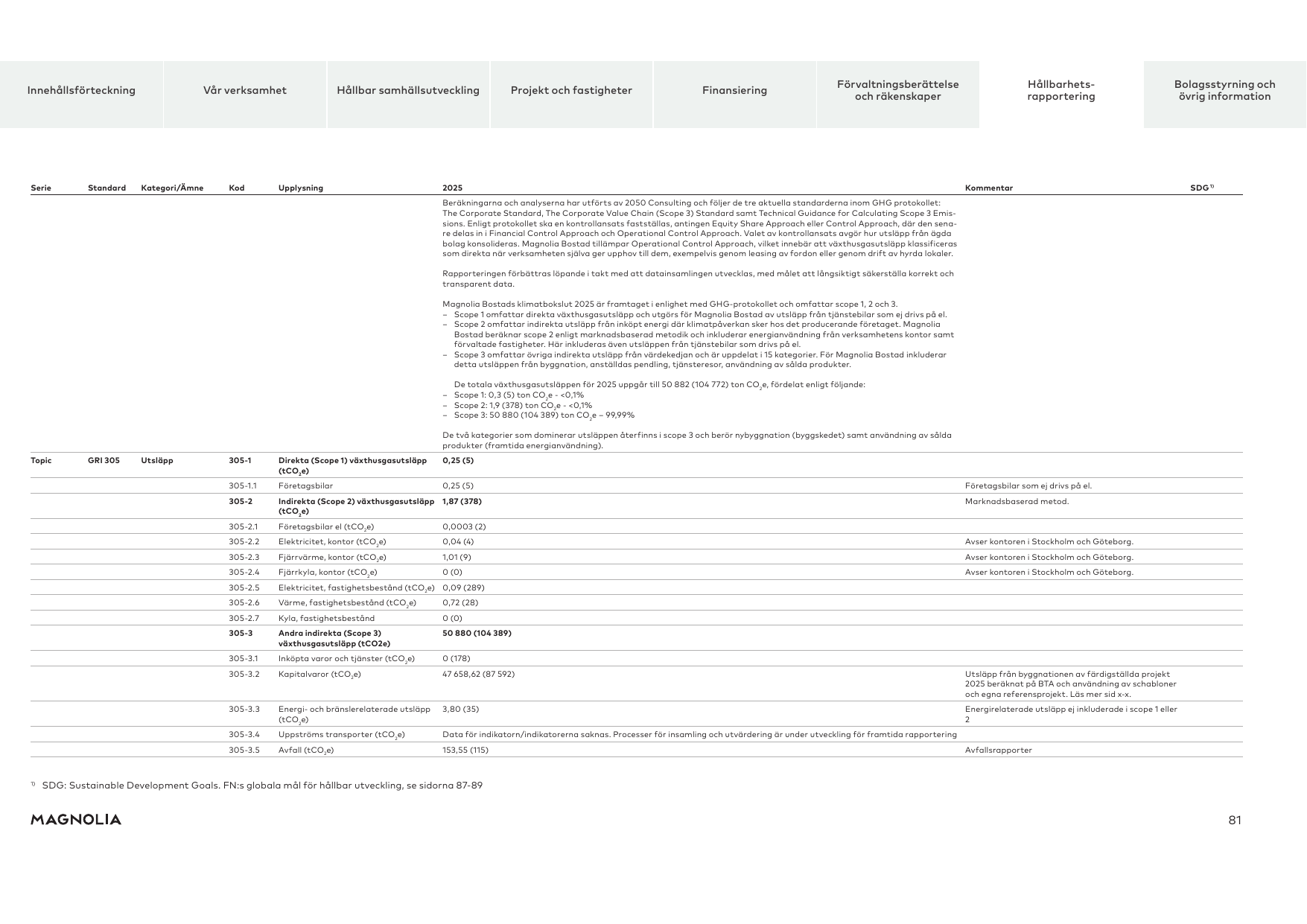 Emissions data extracted from page 7
