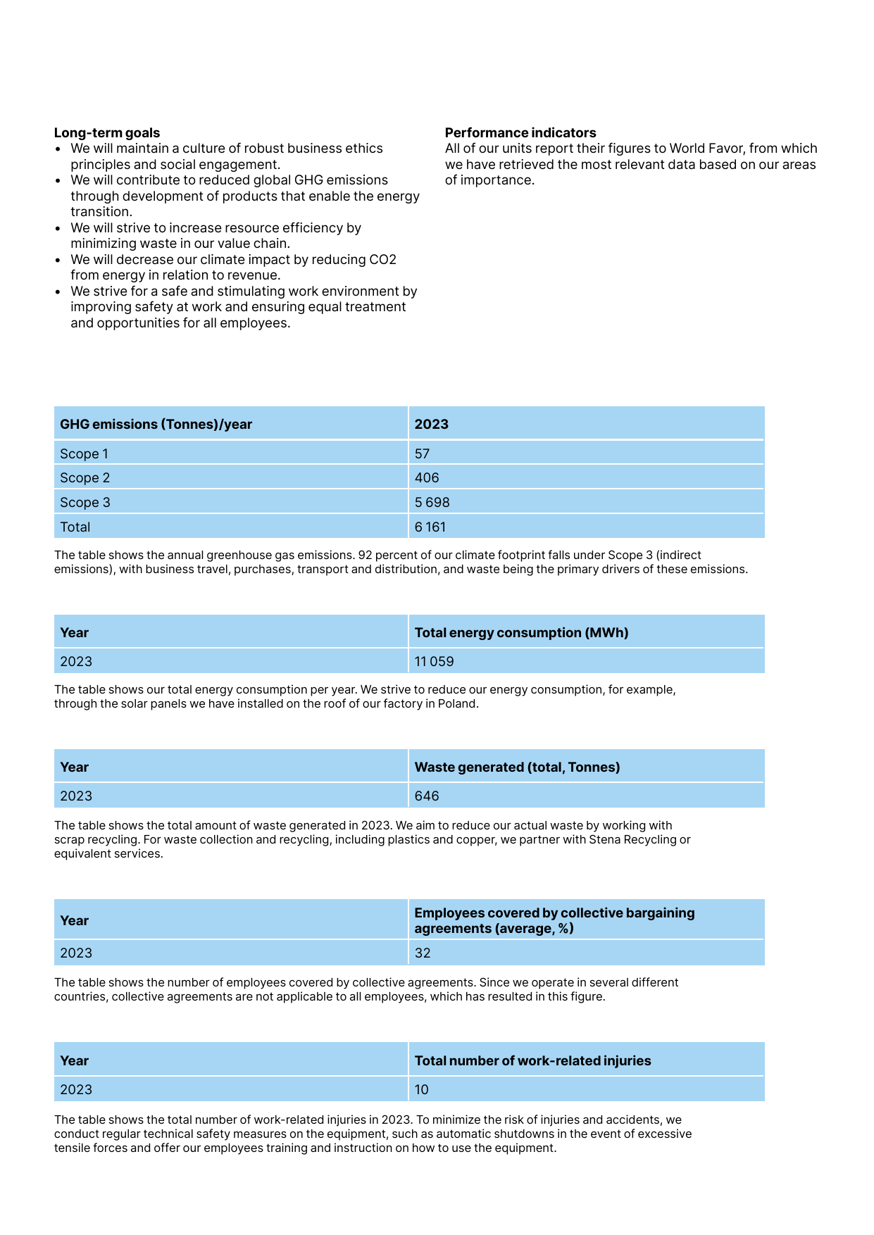 Emissions data extracted from page 8