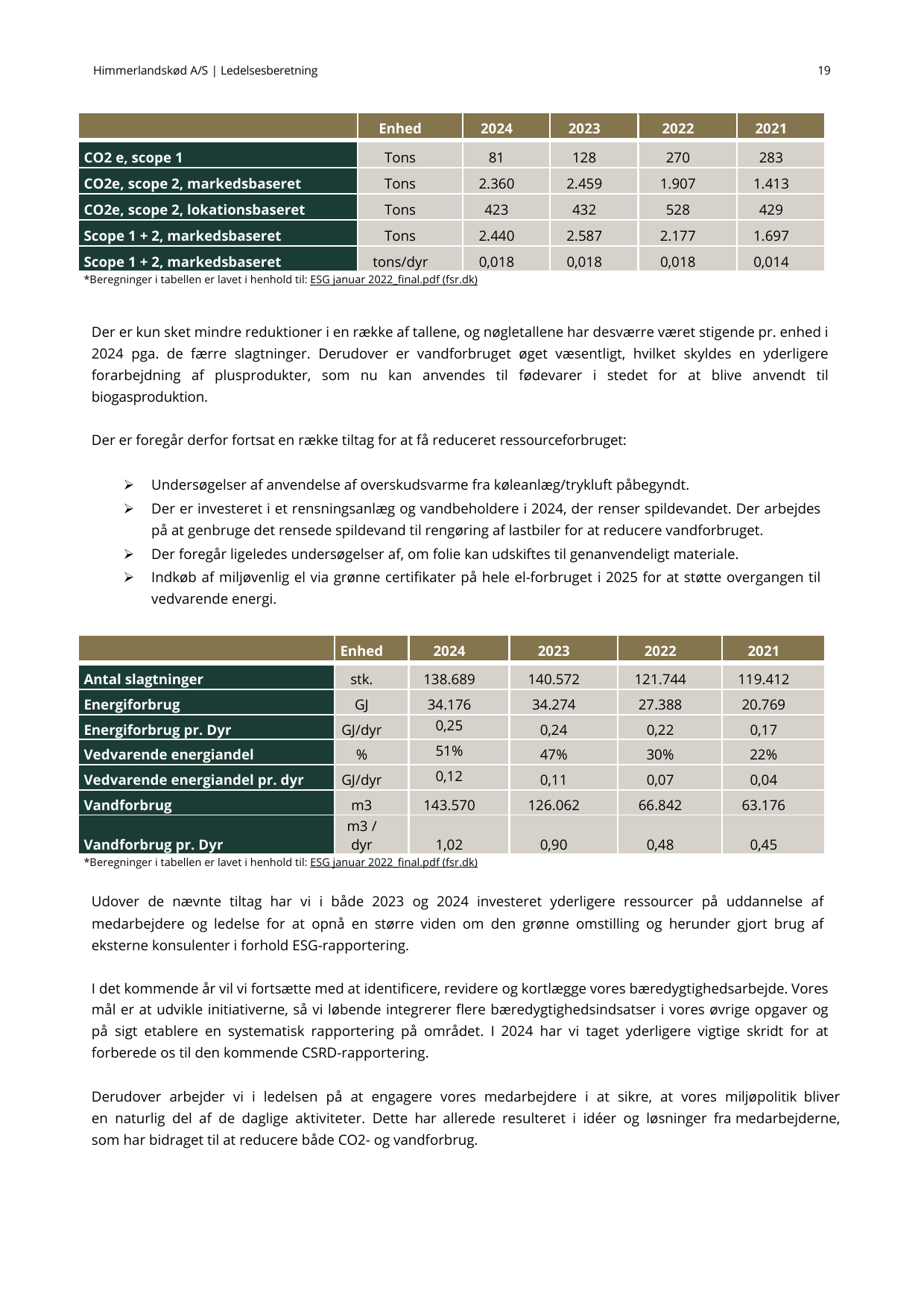 Emissions data extracted from page 20