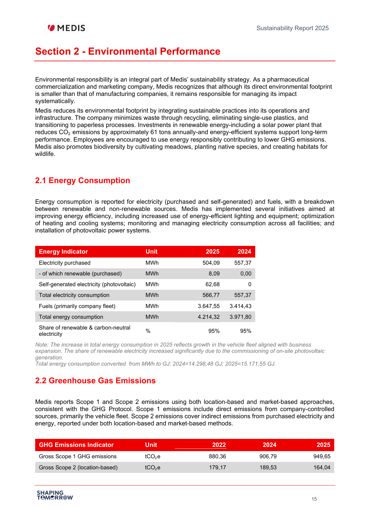 Emissions data extracted from page 15