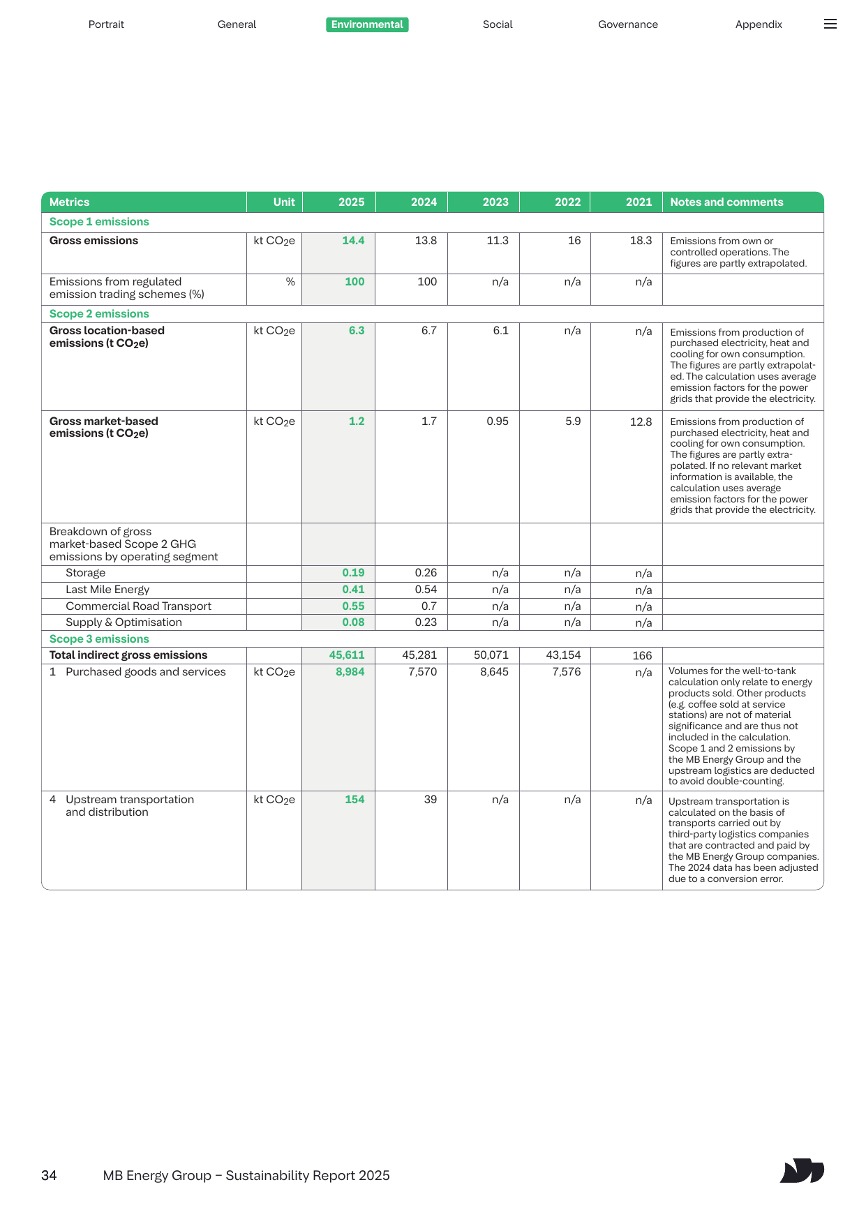 Emissions data extracted from page 34