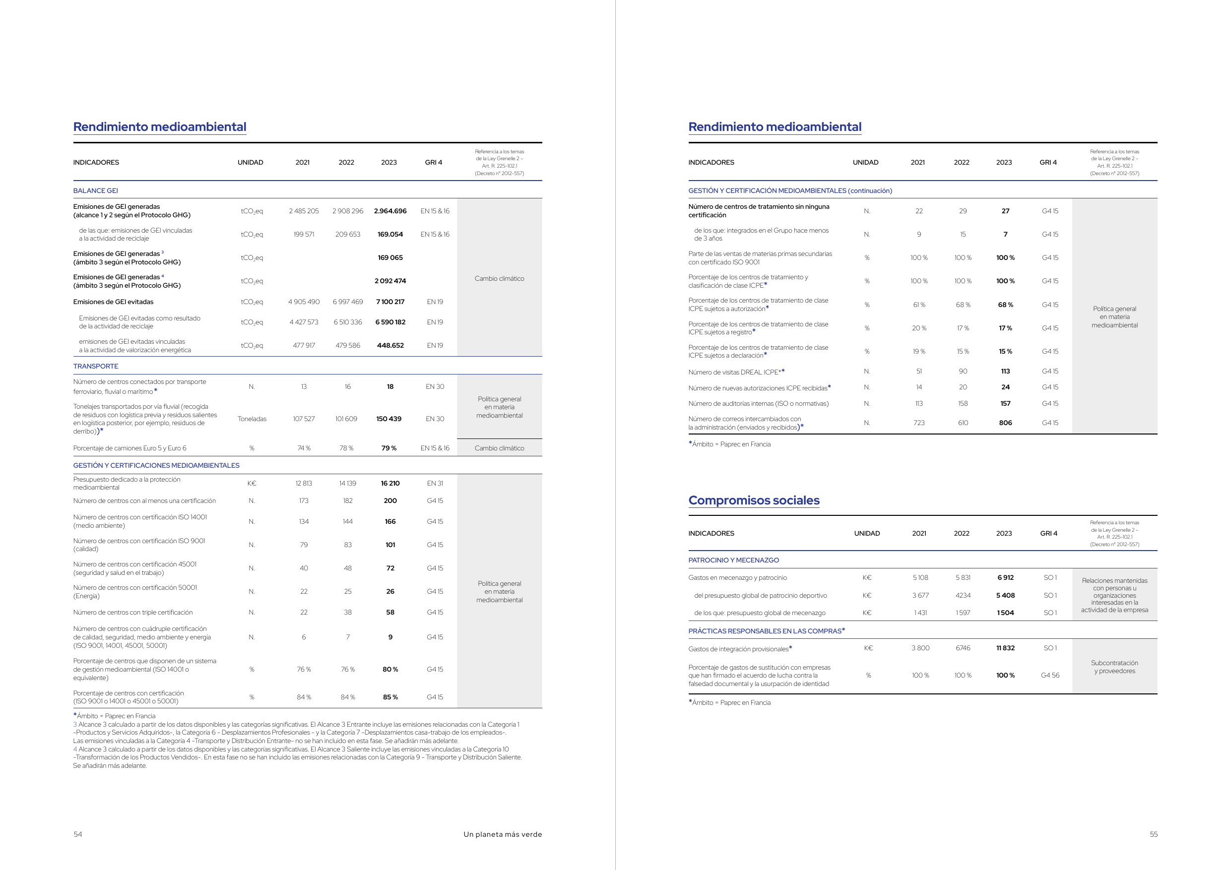 Emissions data extracted from page 28
