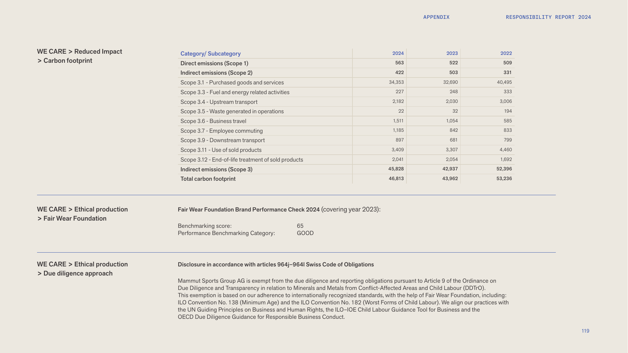 Emissions data extracted from page 119