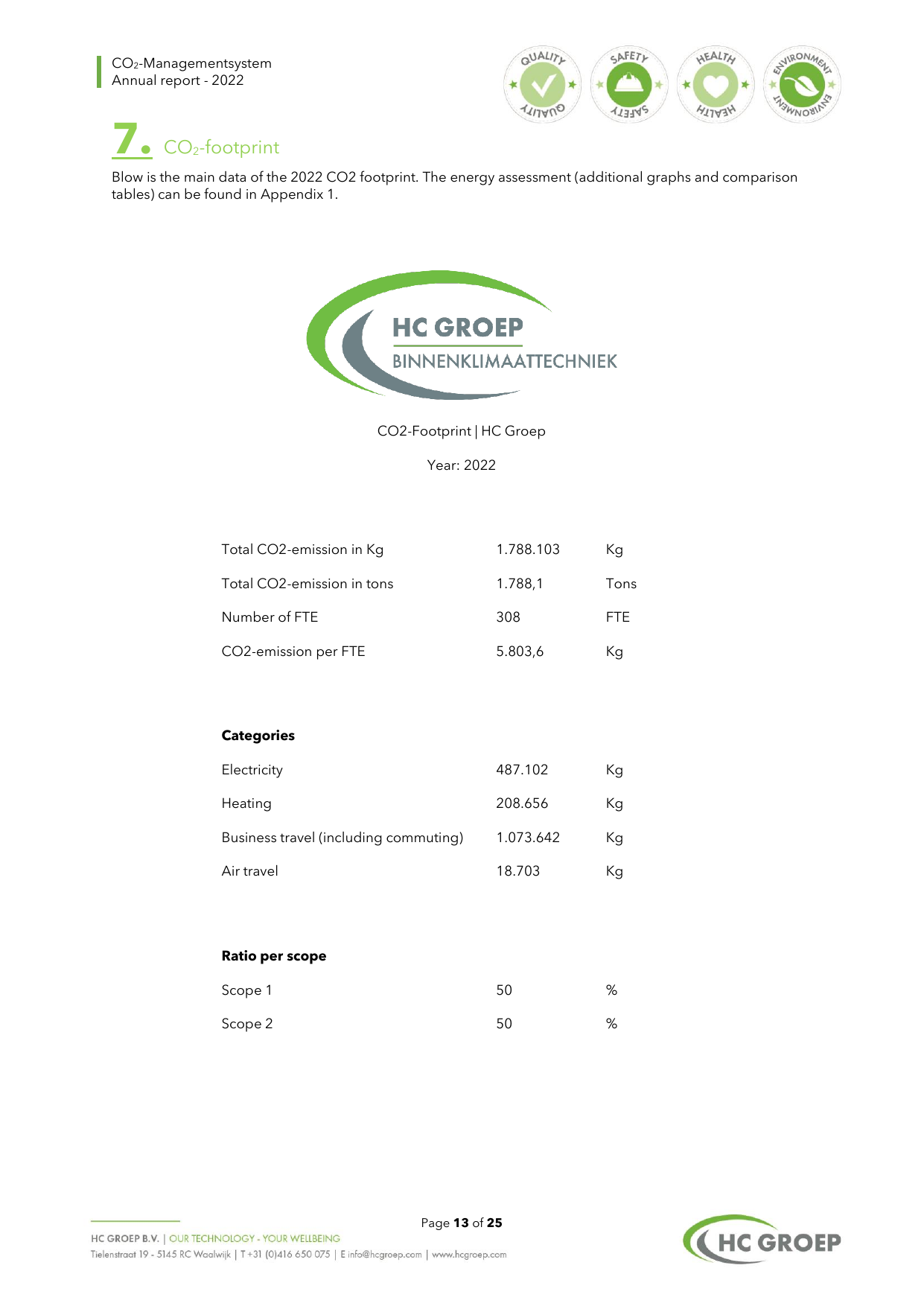 Emissions data extracted from page 13