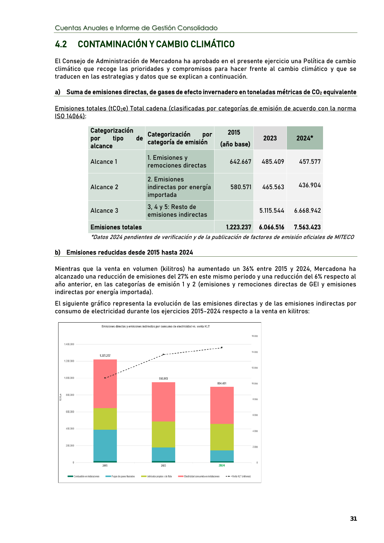Emissions data extracted from page 27
