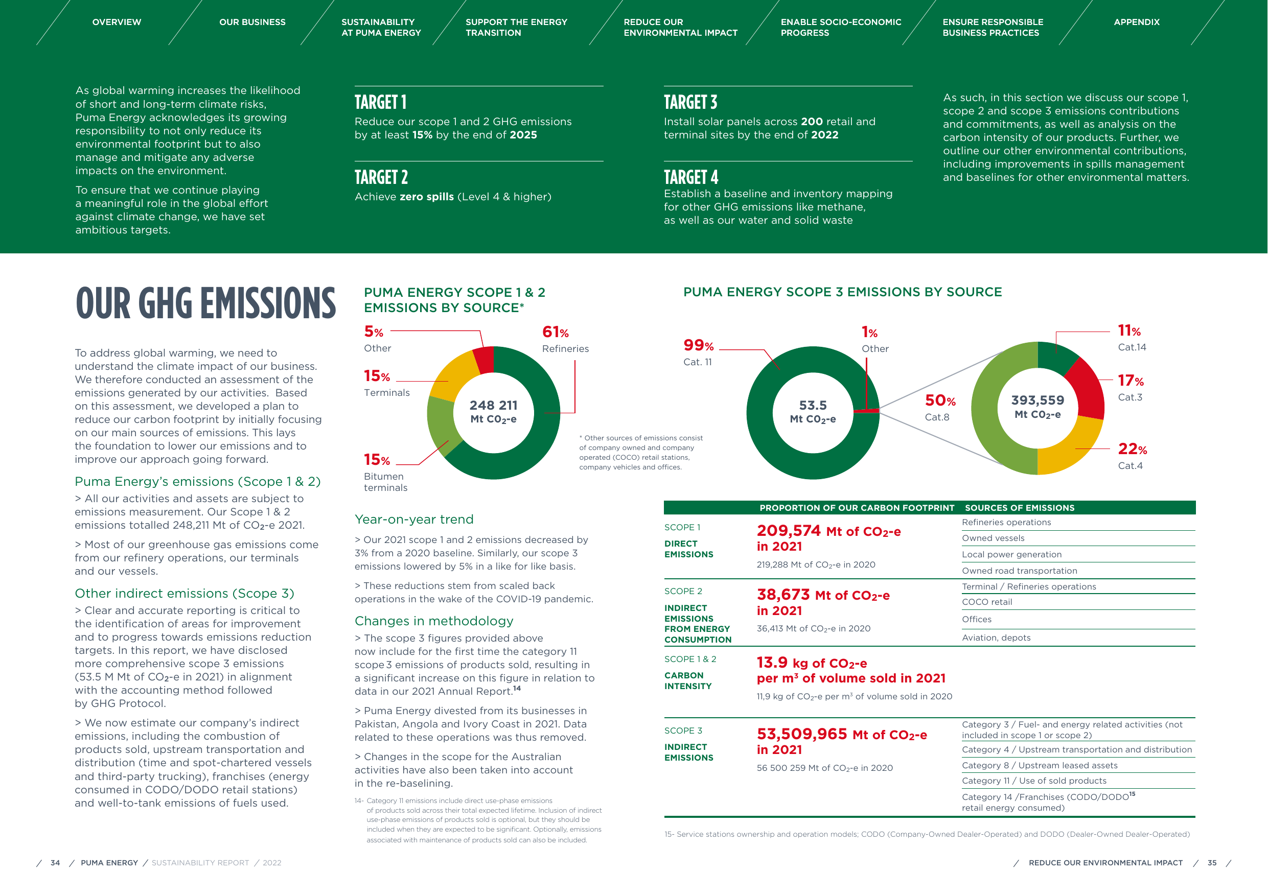 Emissions data extracted from page 20
