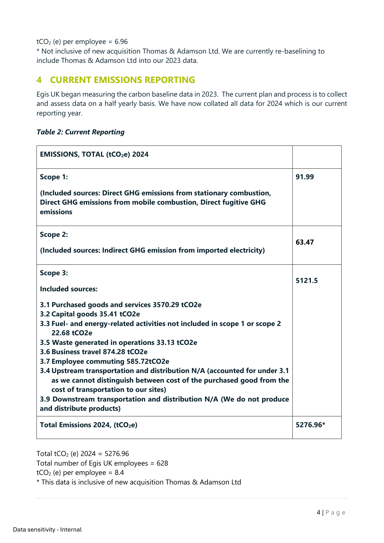 Emissions data extracted from page 4