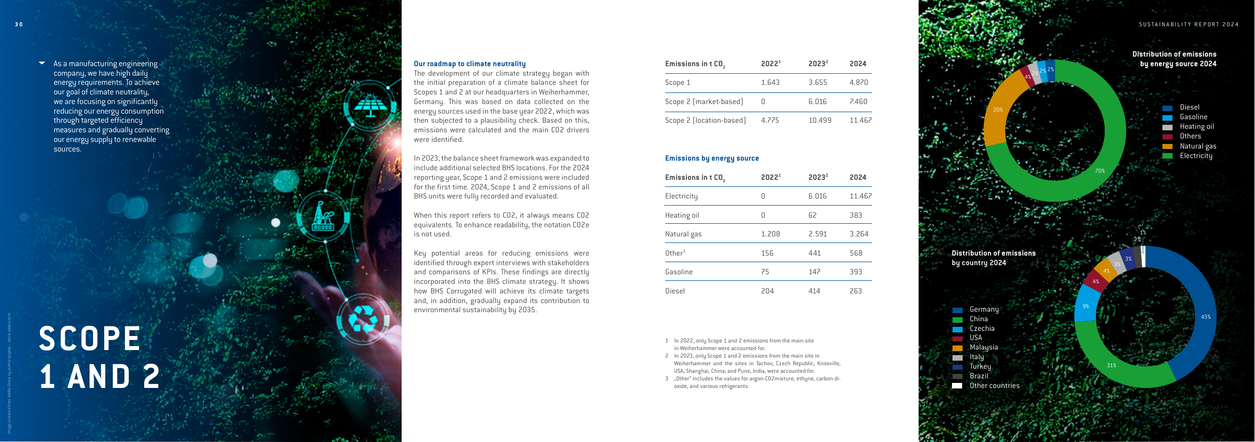 Emissions data extracted from page 16