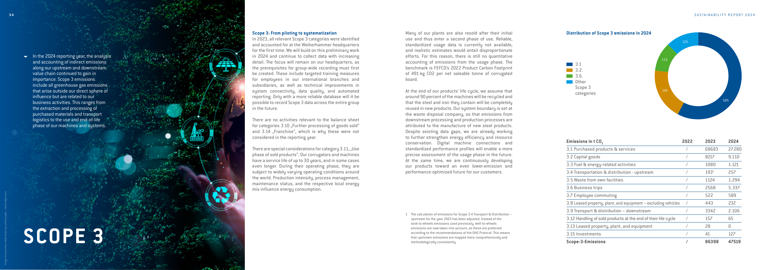 Emissions data extracted from page 18