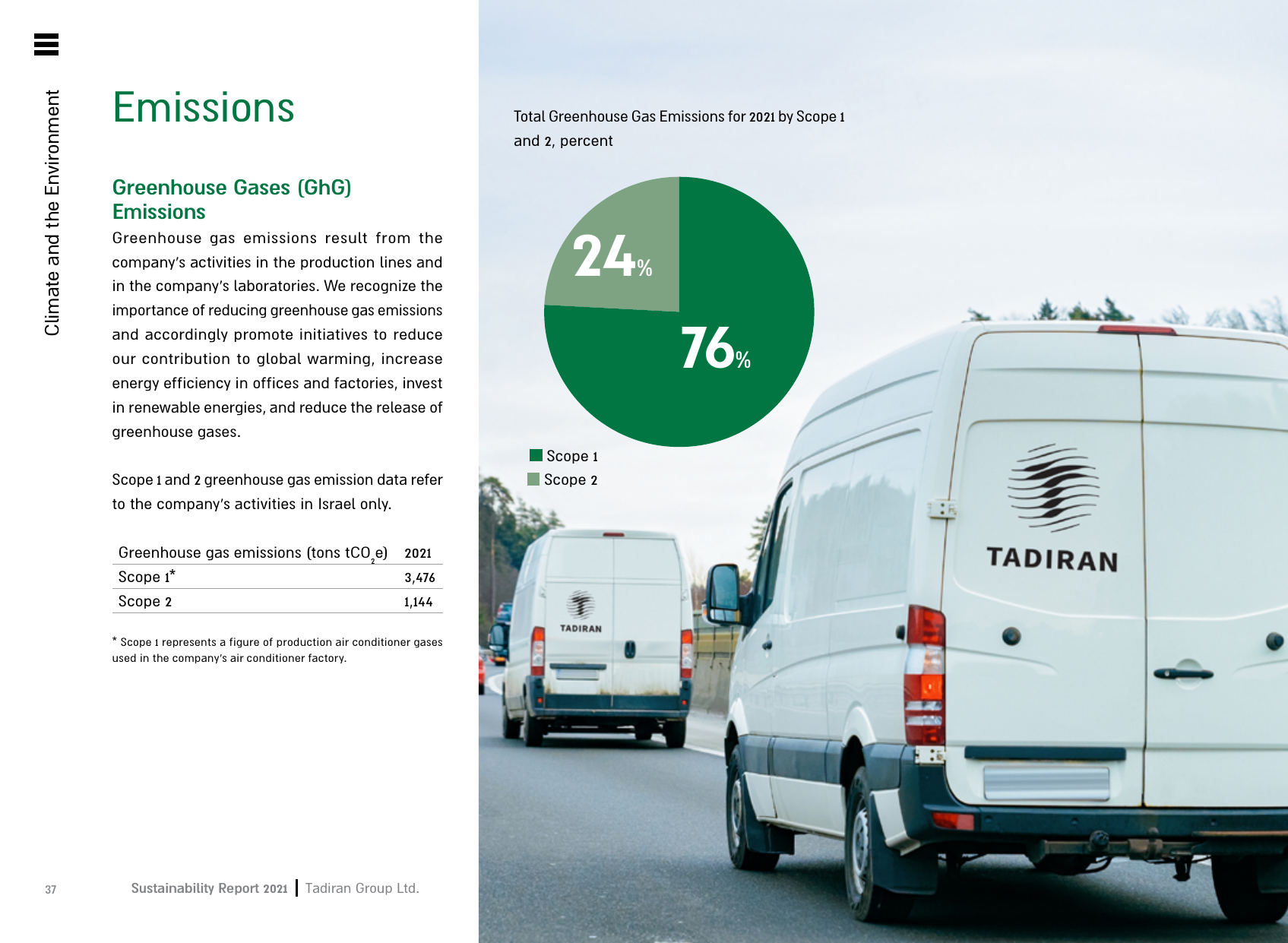 Emissions data extracted from page 37