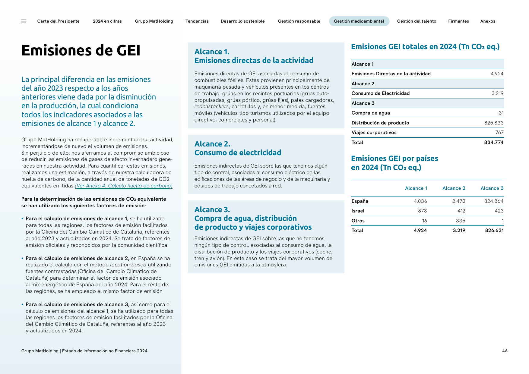 Emissions data extracted from page 46