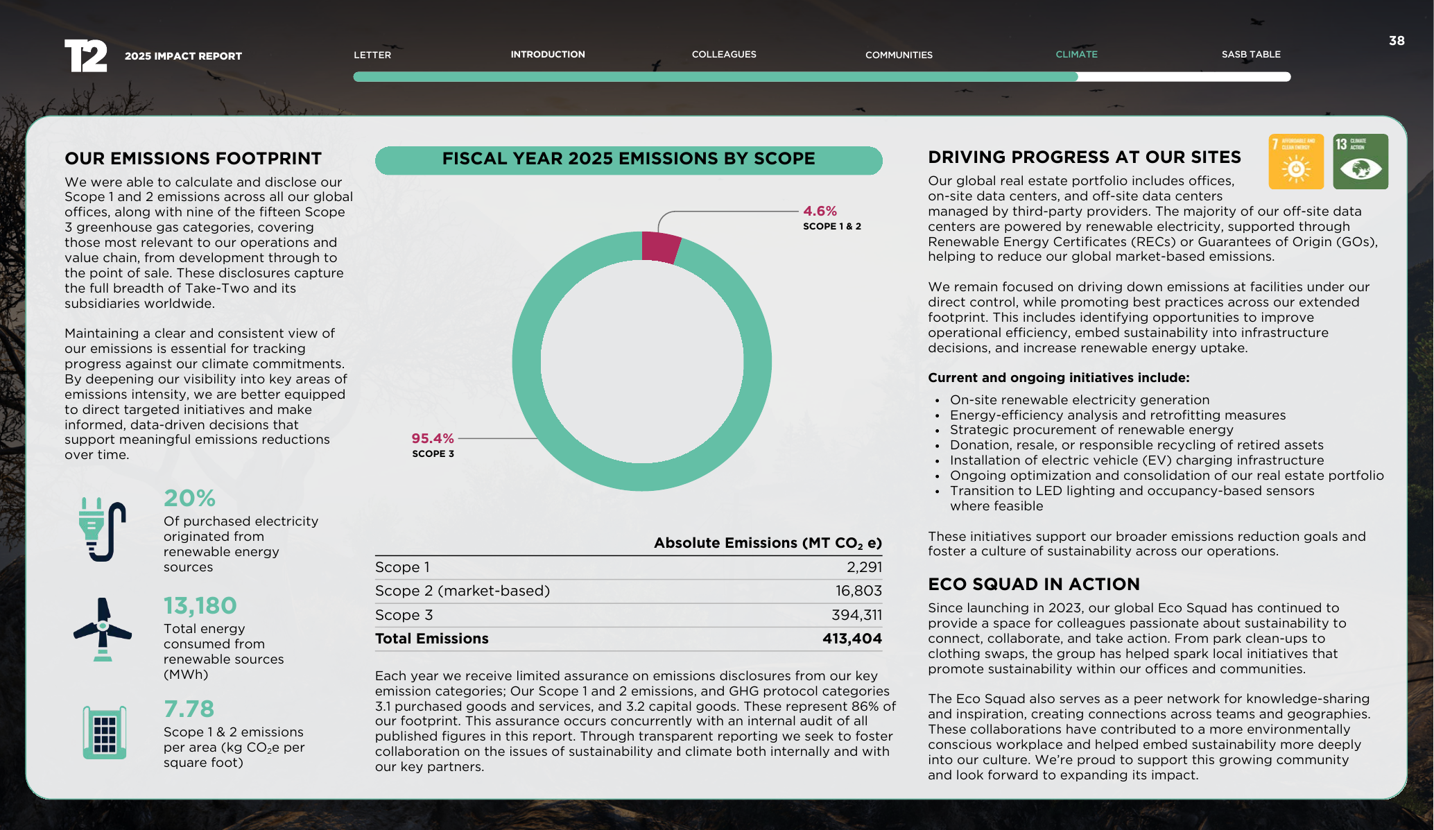 Emissions data extracted from page 38