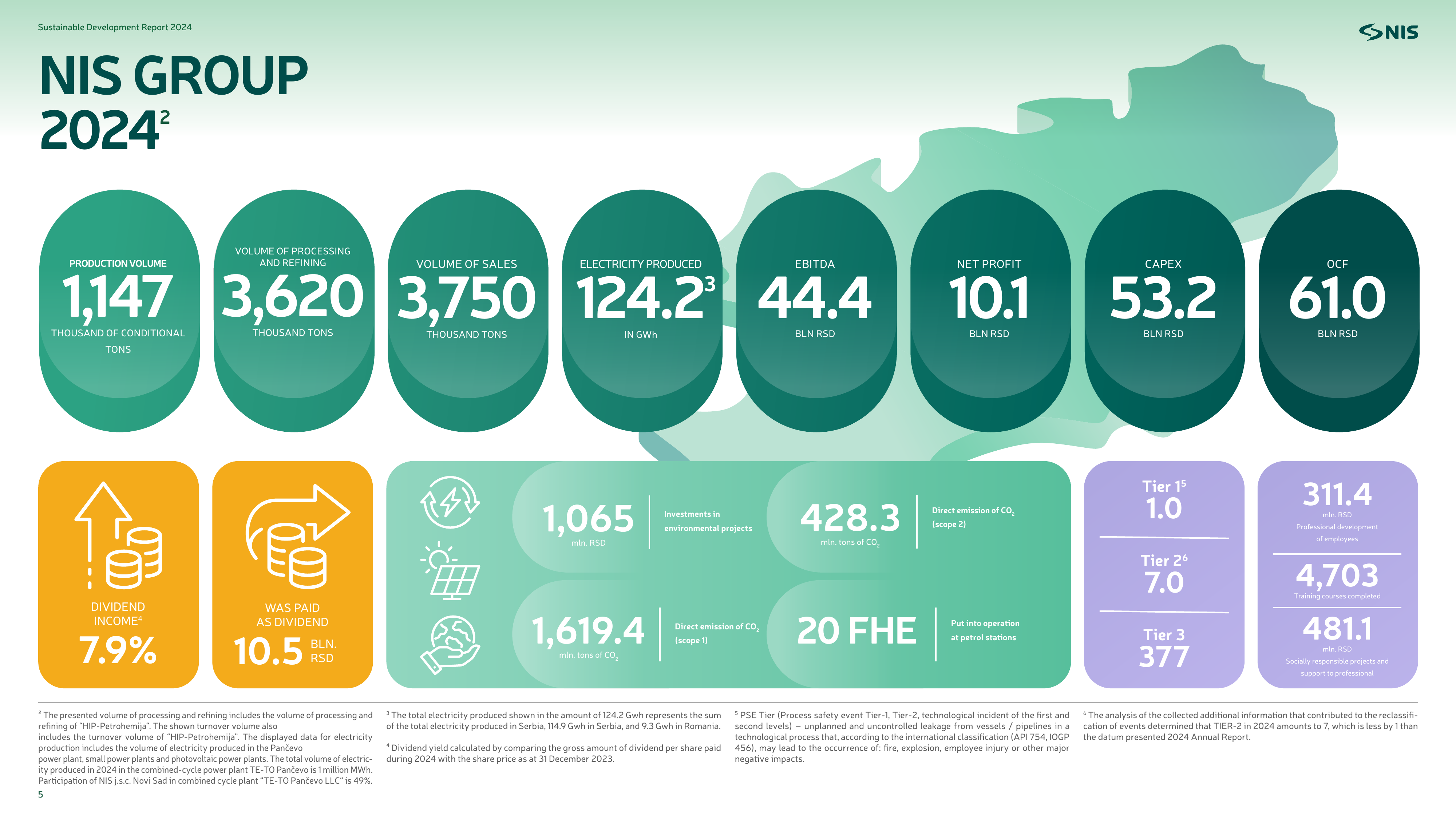 Emissions data extracted from page 5