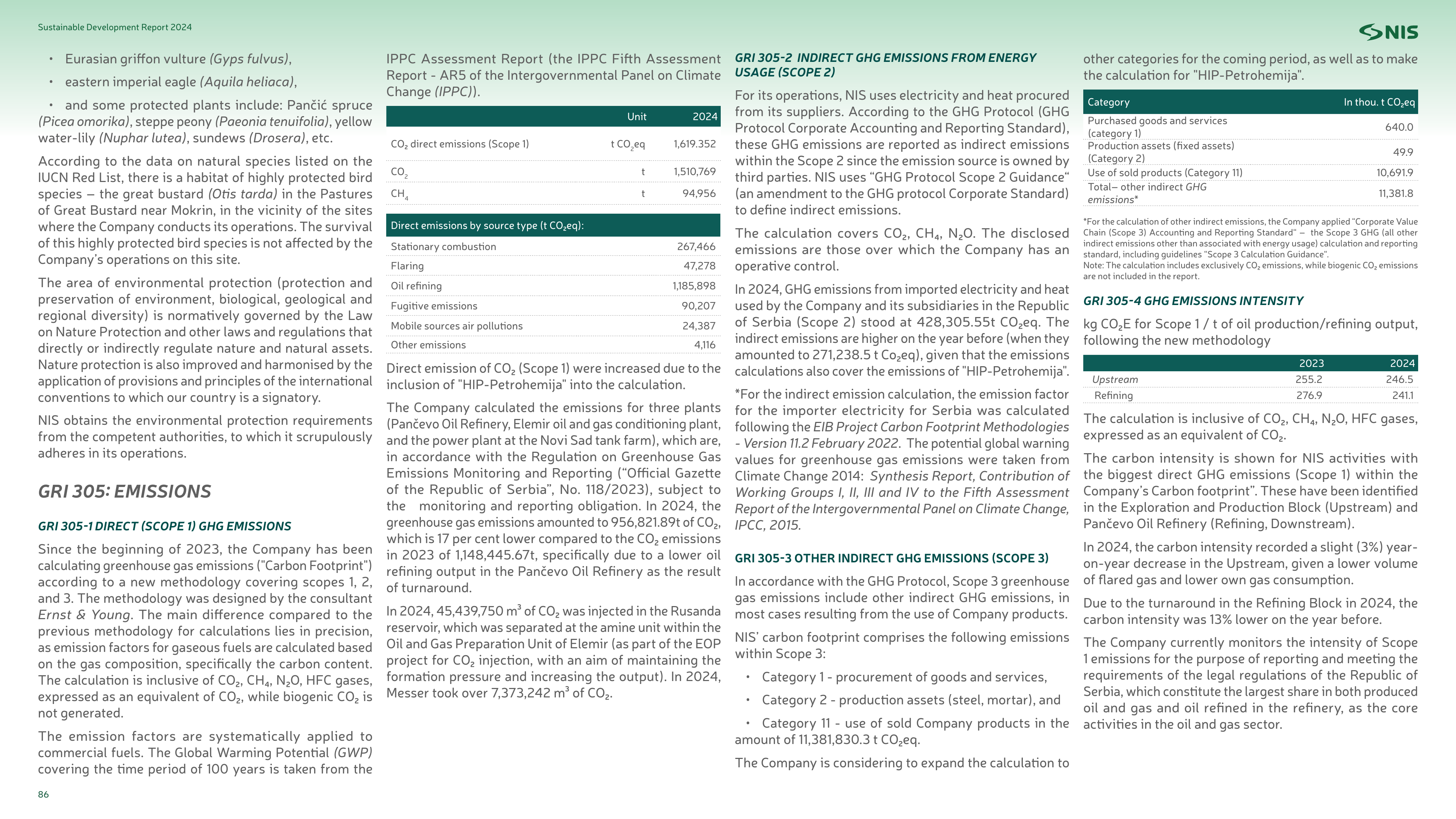 Emissions data extracted from page 86