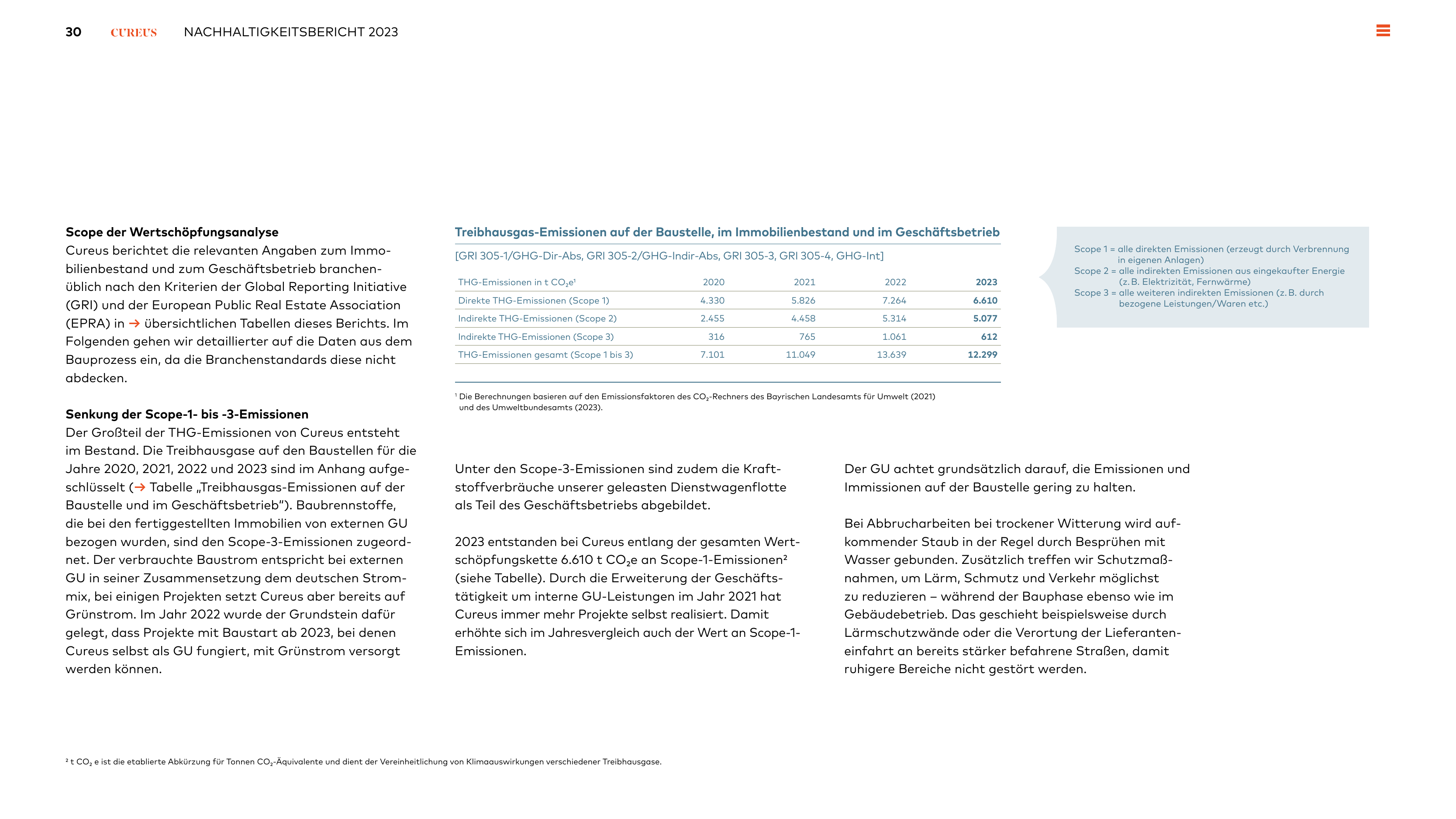 Emissions data extracted from page 30