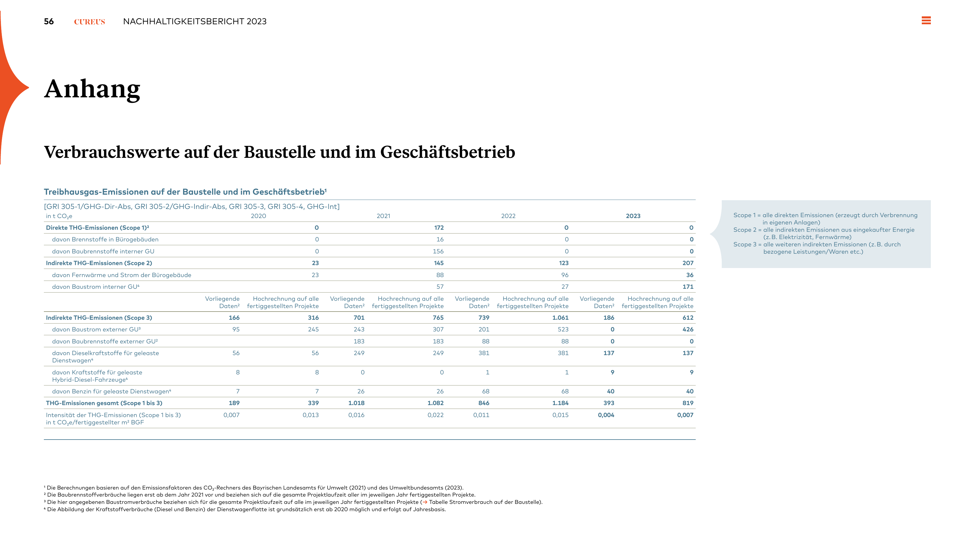 Emissions data extracted from page 56
