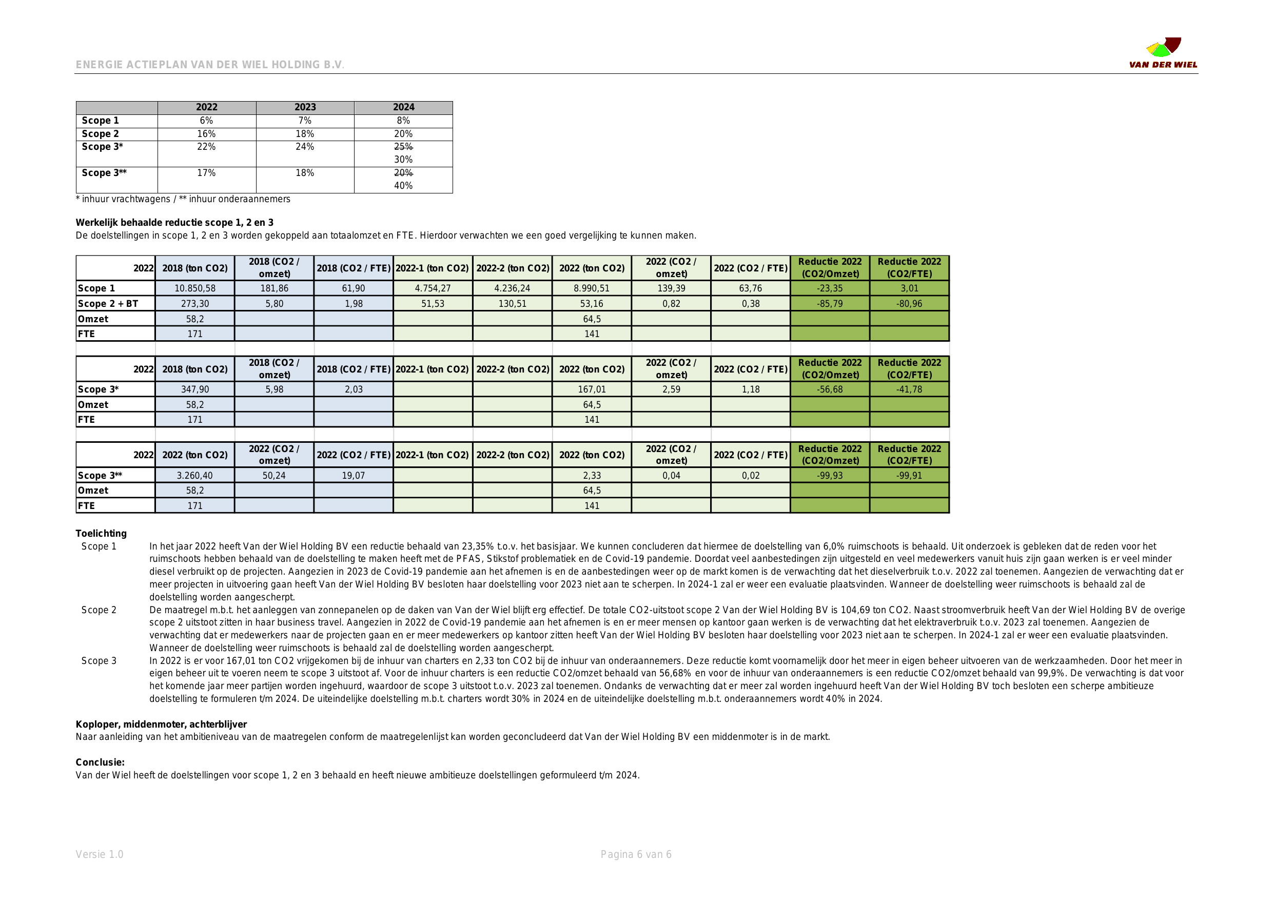 Emissions data extracted from page 6