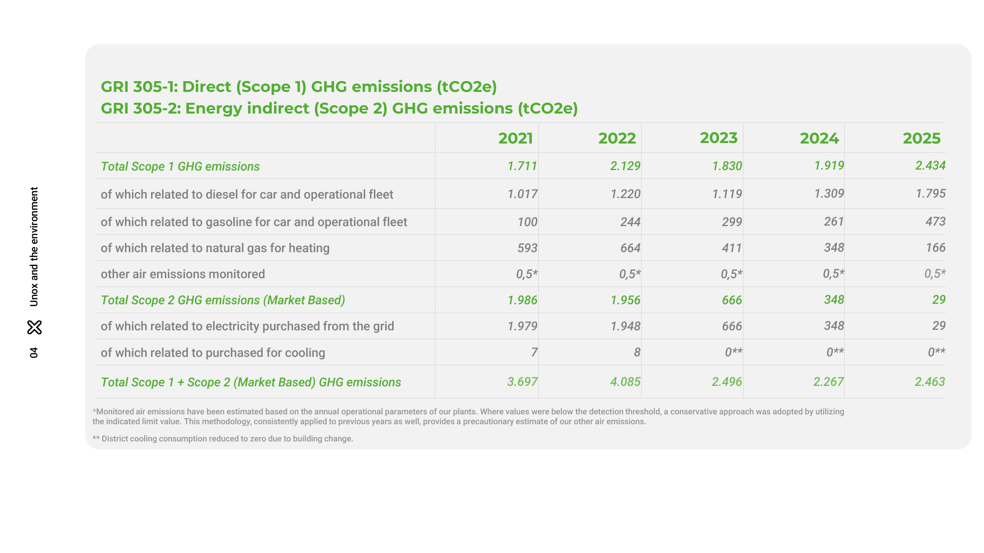Emissions data extracted from page 114