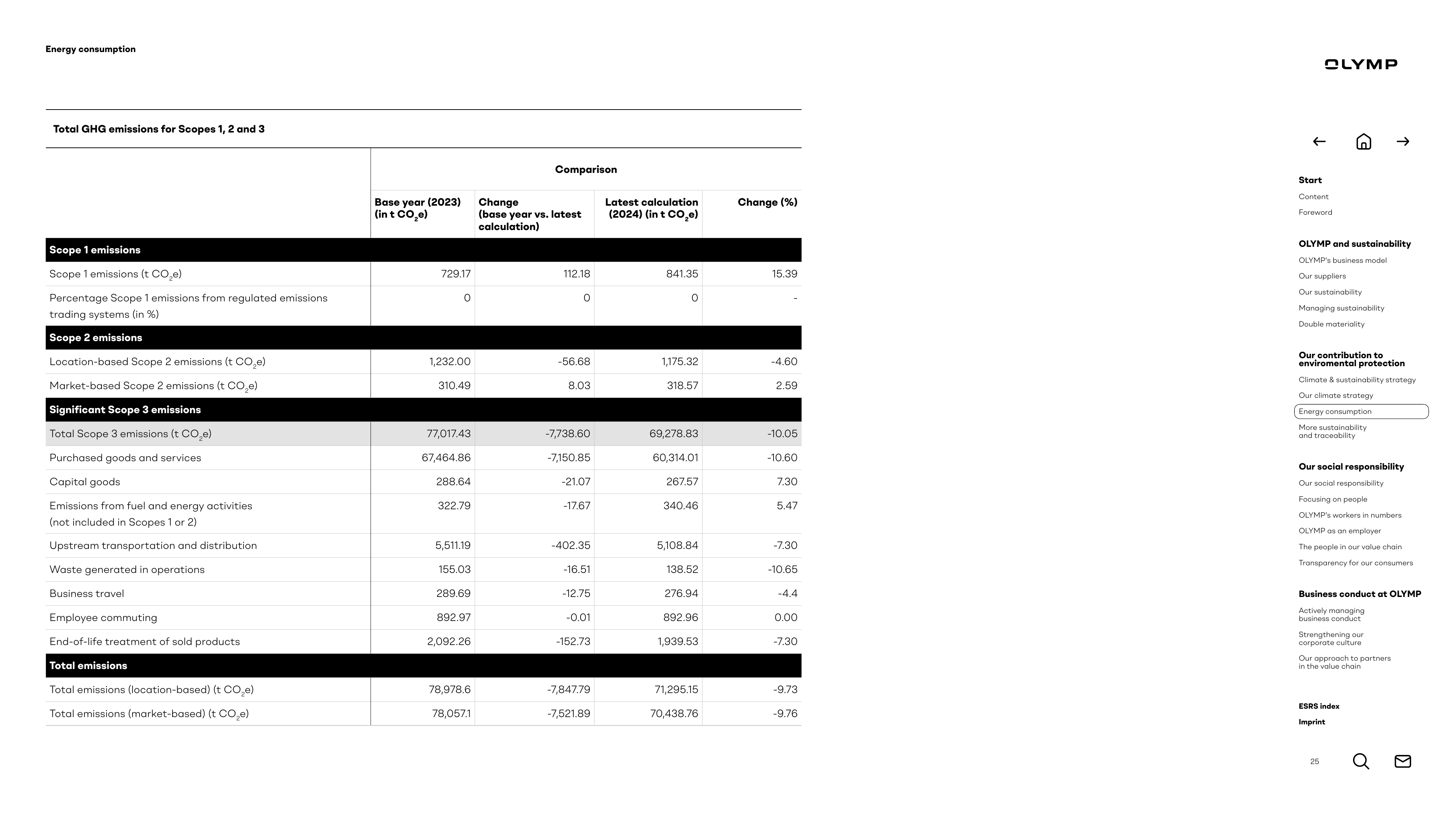 Emissions data extracted from page 25