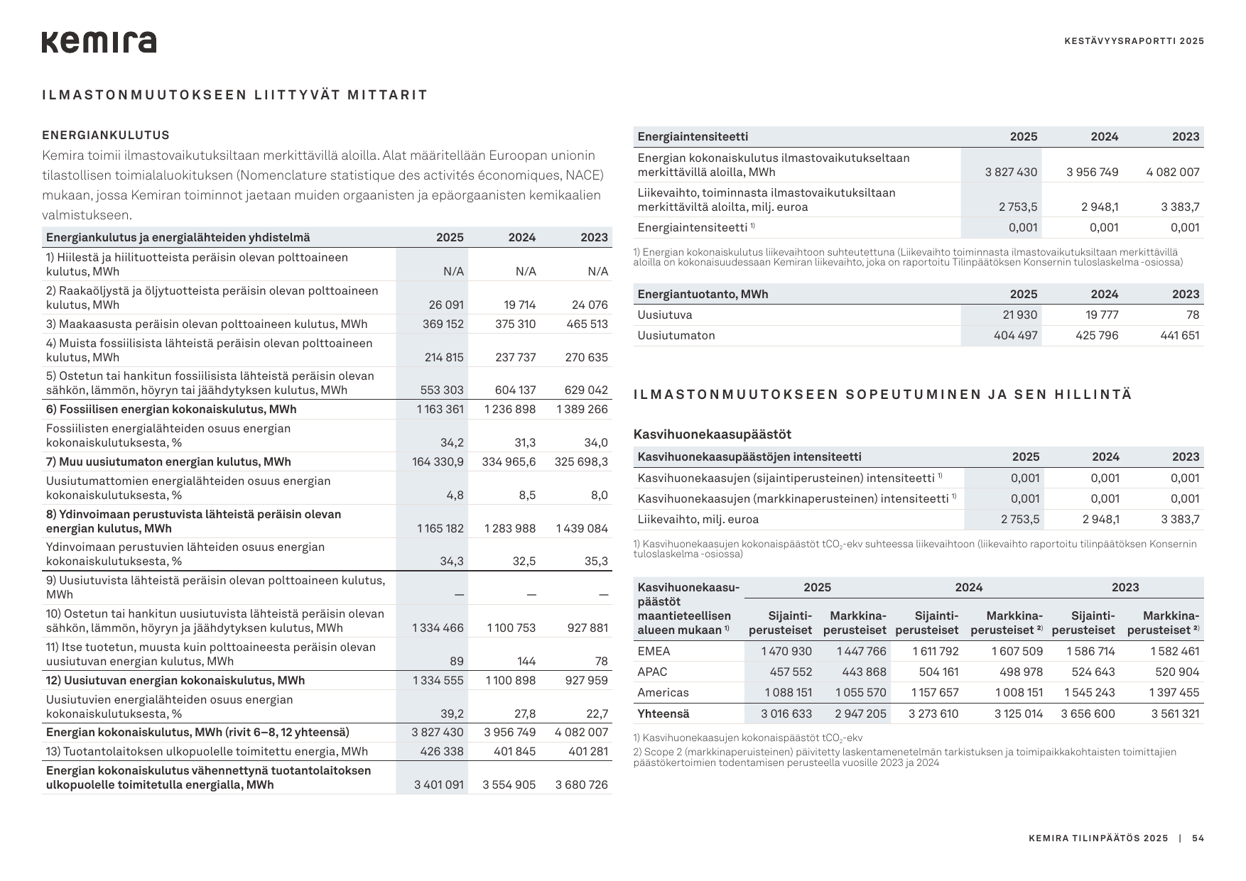 Emissions data extracted from page 54