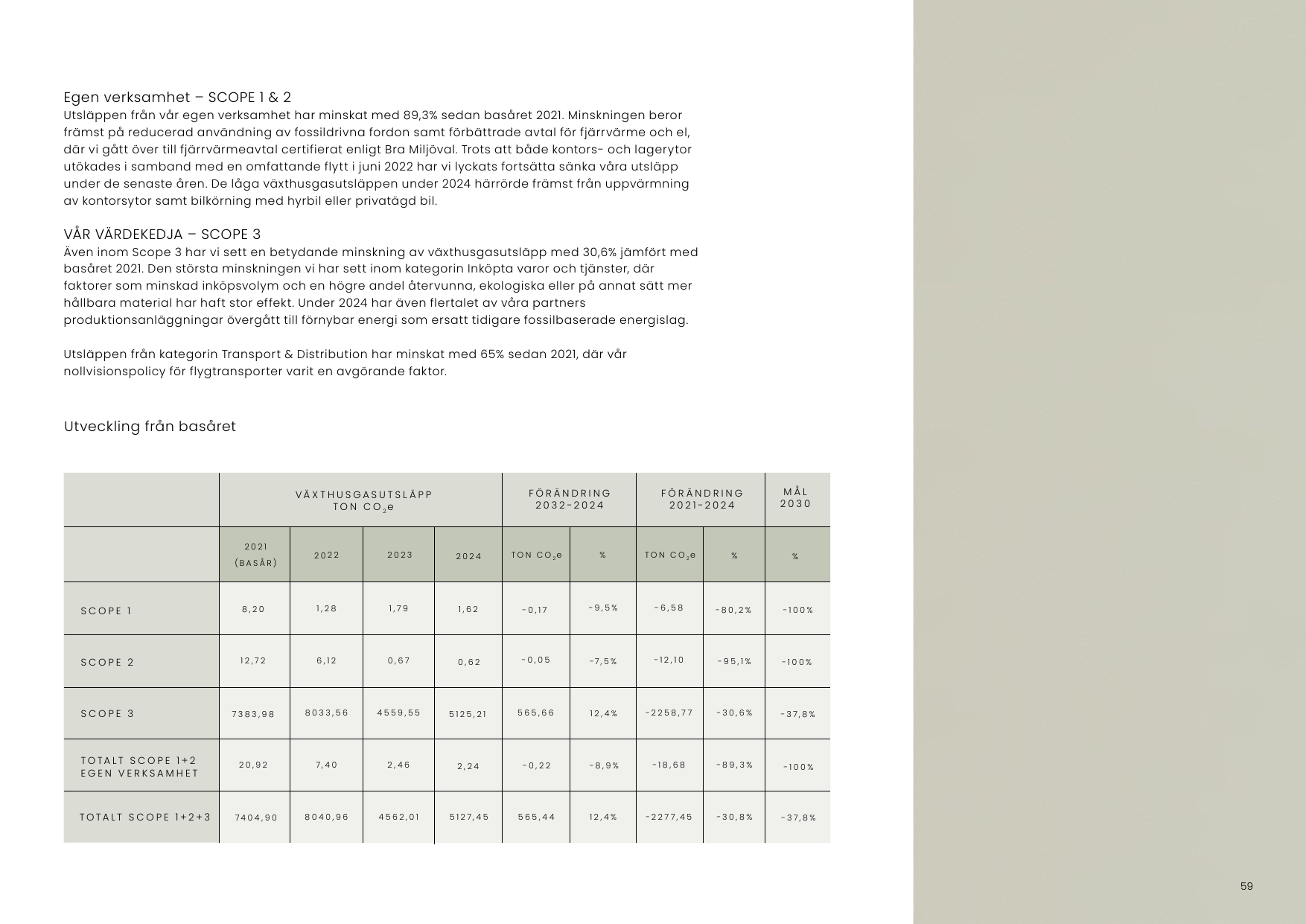 Emissions data extracted from page 59