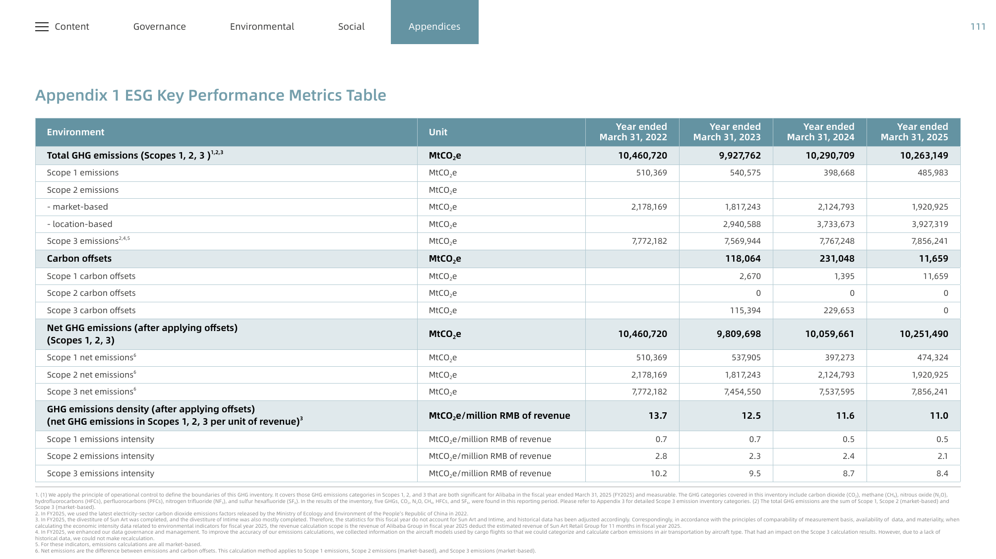 Emissions data extracted from page 112