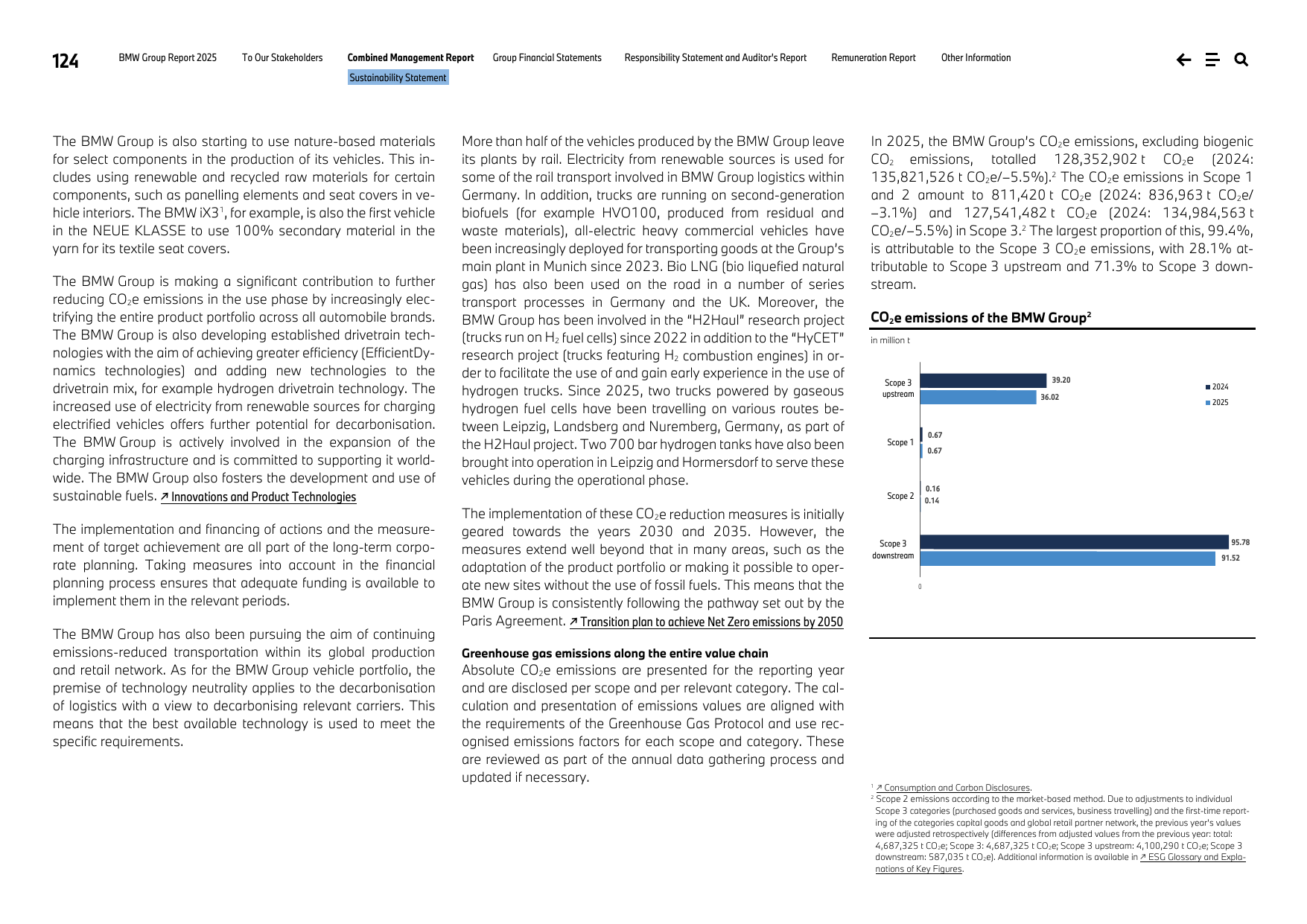 Emissions data extracted from page 124