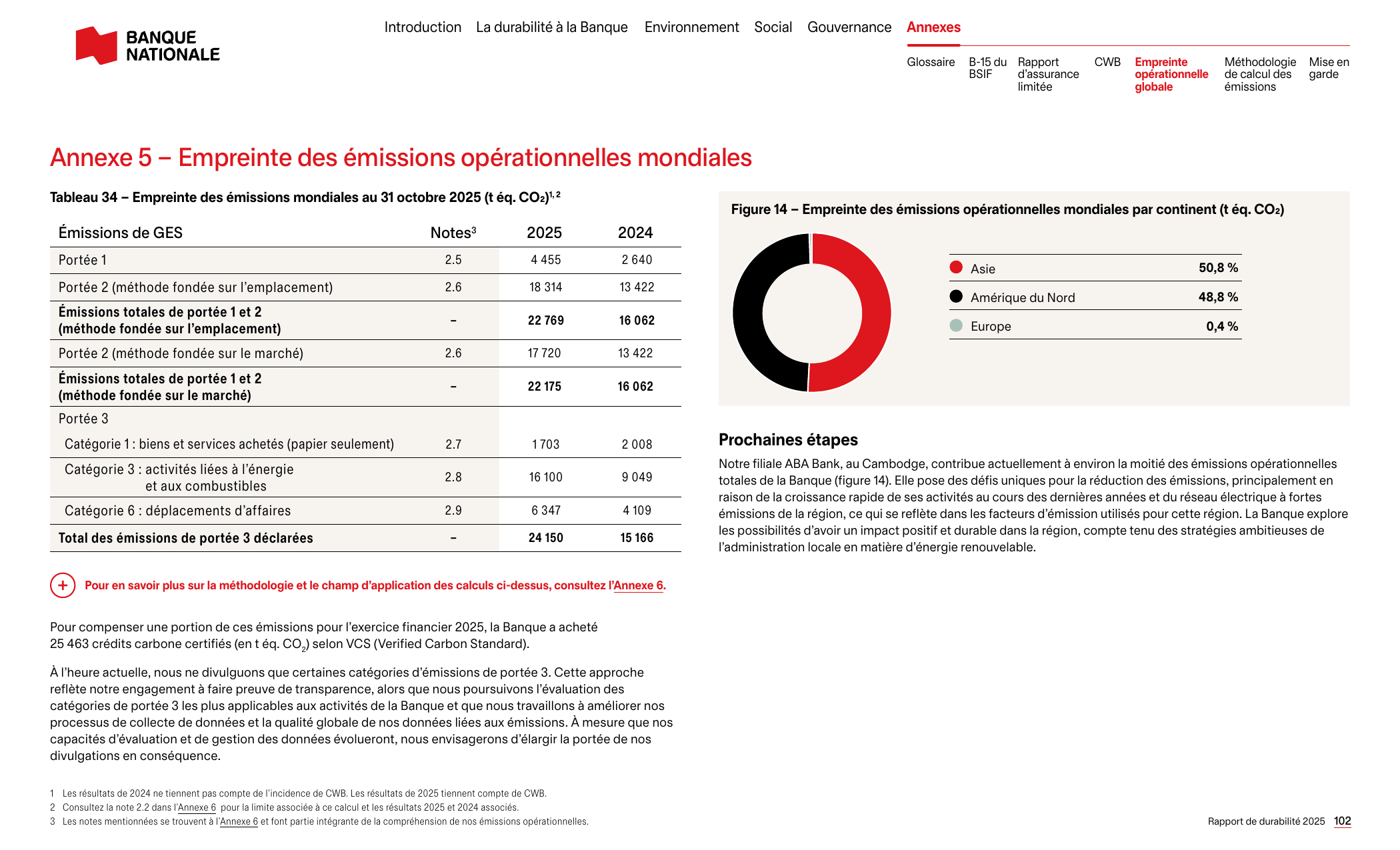 Emissions data extracted from page 102