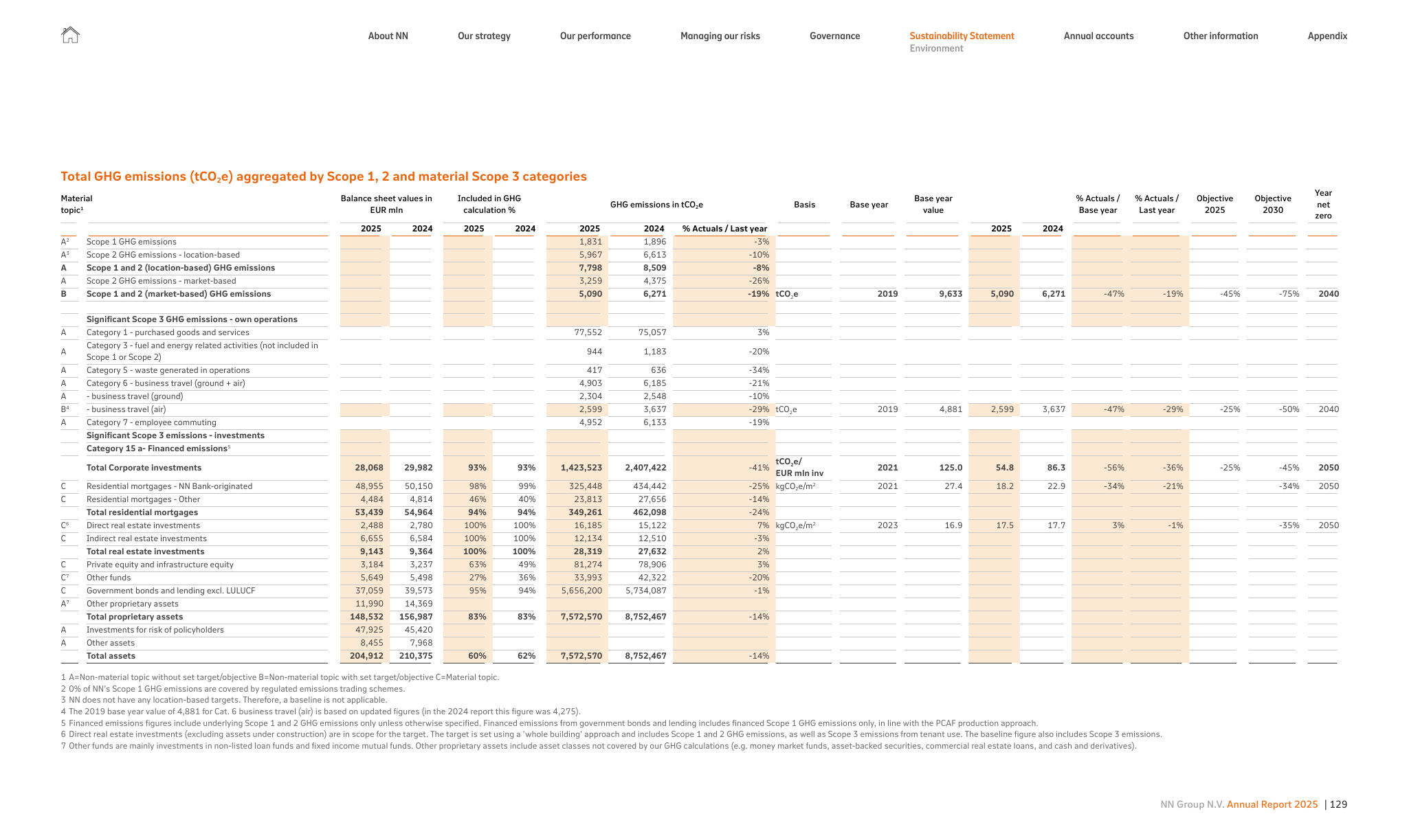 Emissions data extracted from page 129