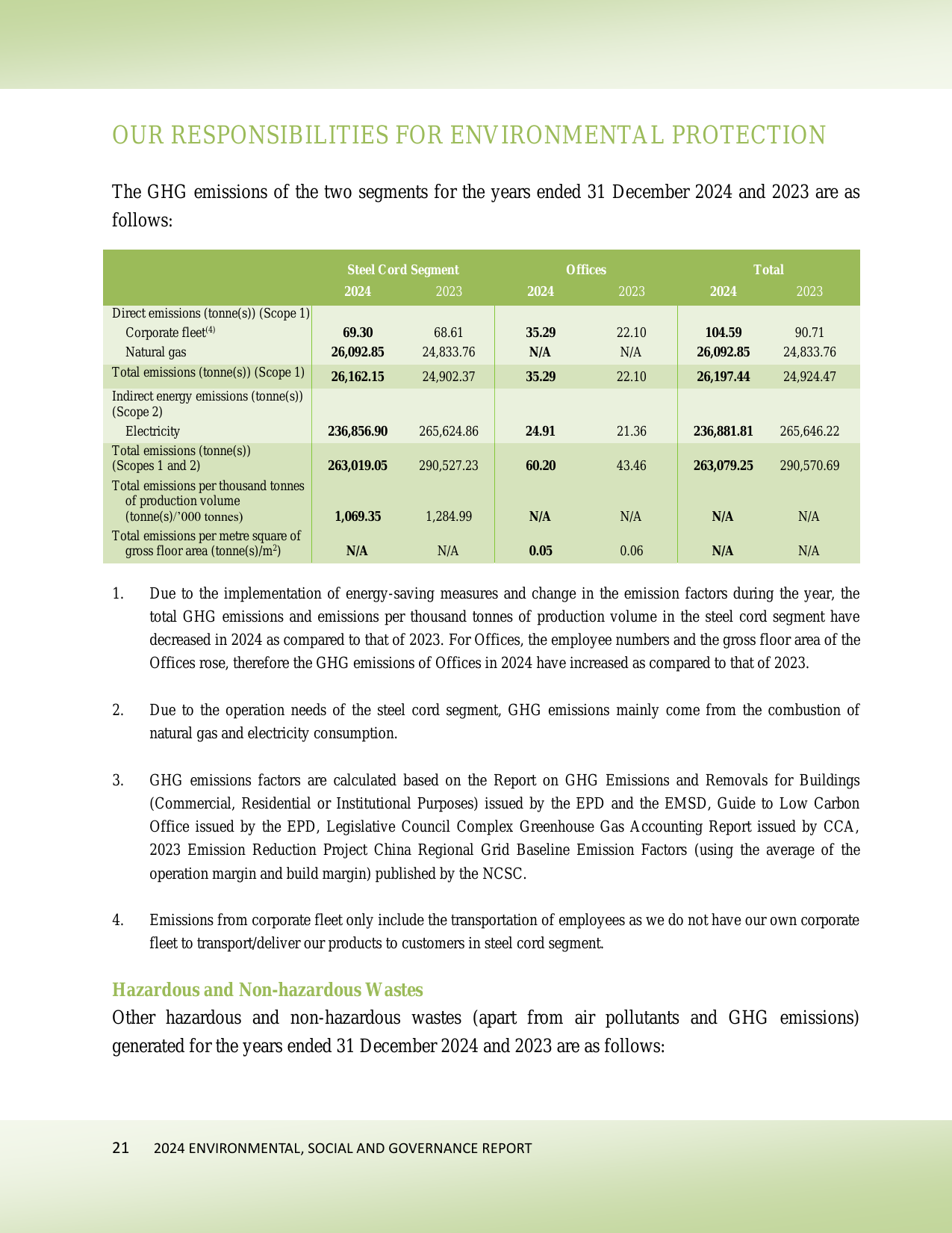 Emissions data extracted from page 22