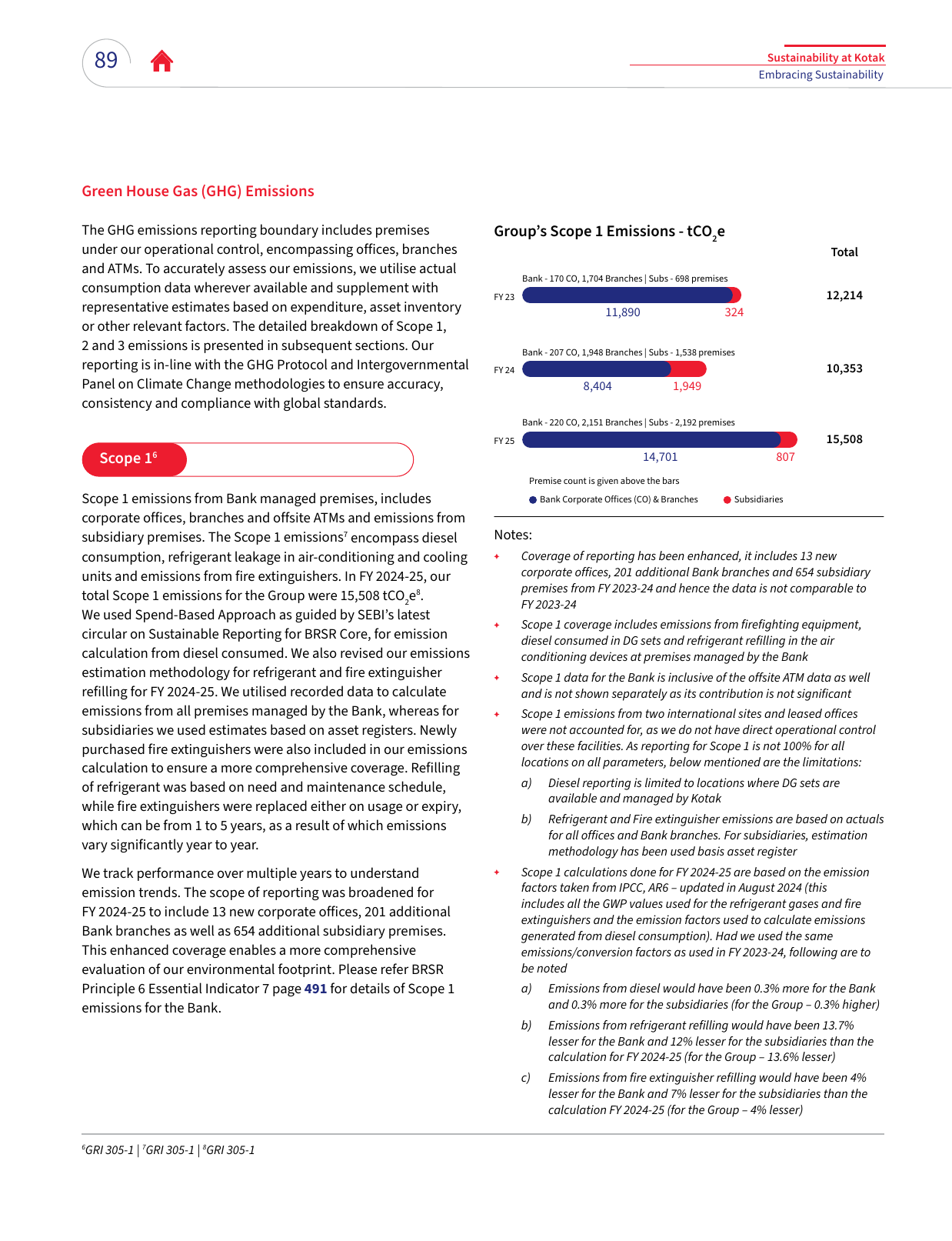 Emissions data extracted from page 87