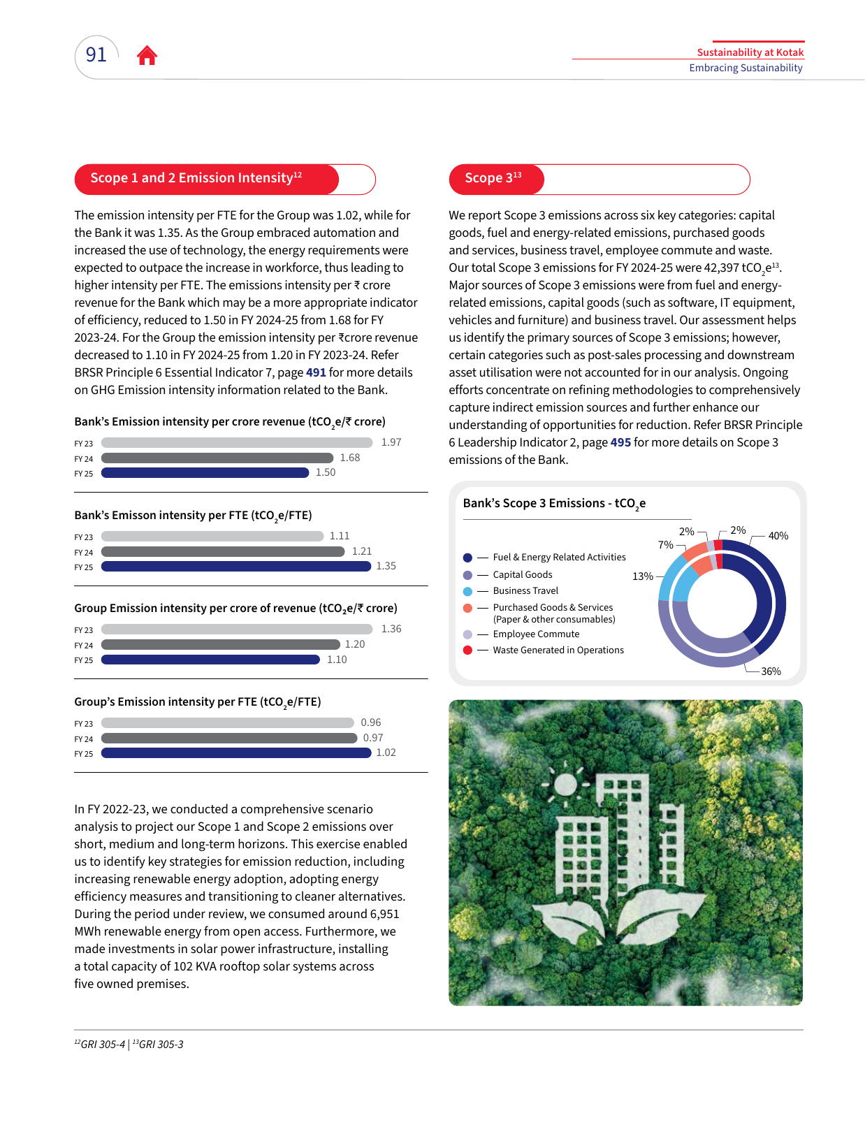 Emissions data extracted from page 89
