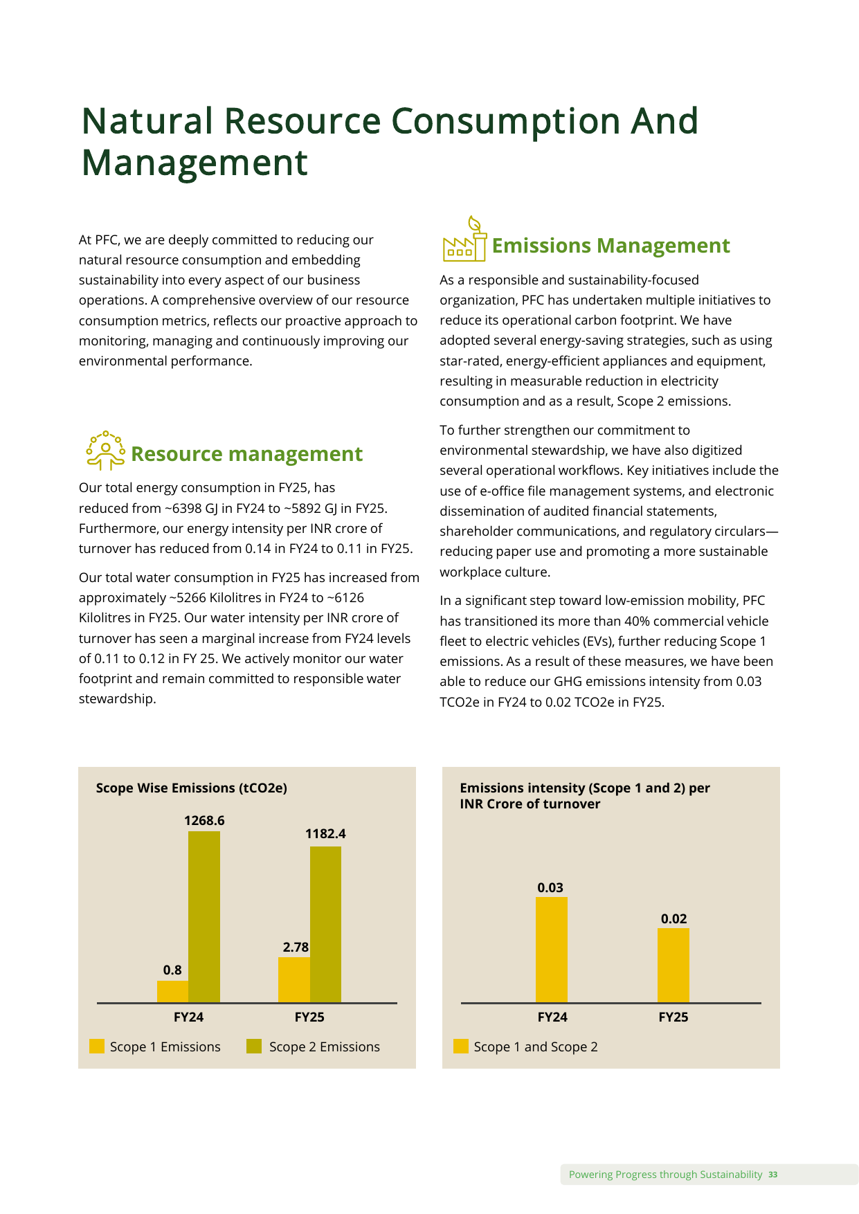 Emissions data extracted from page 33